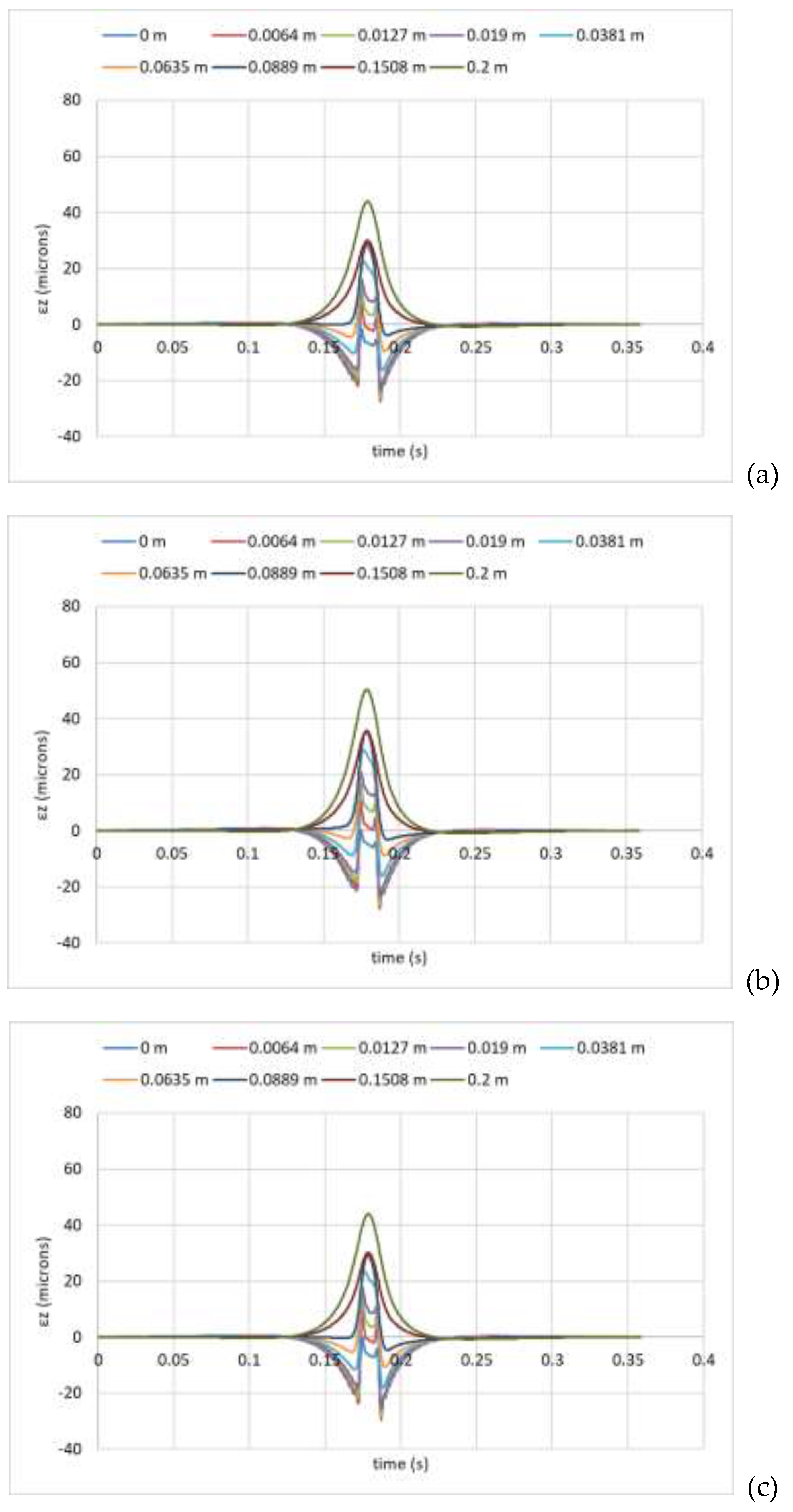 Preprints 200482 g006