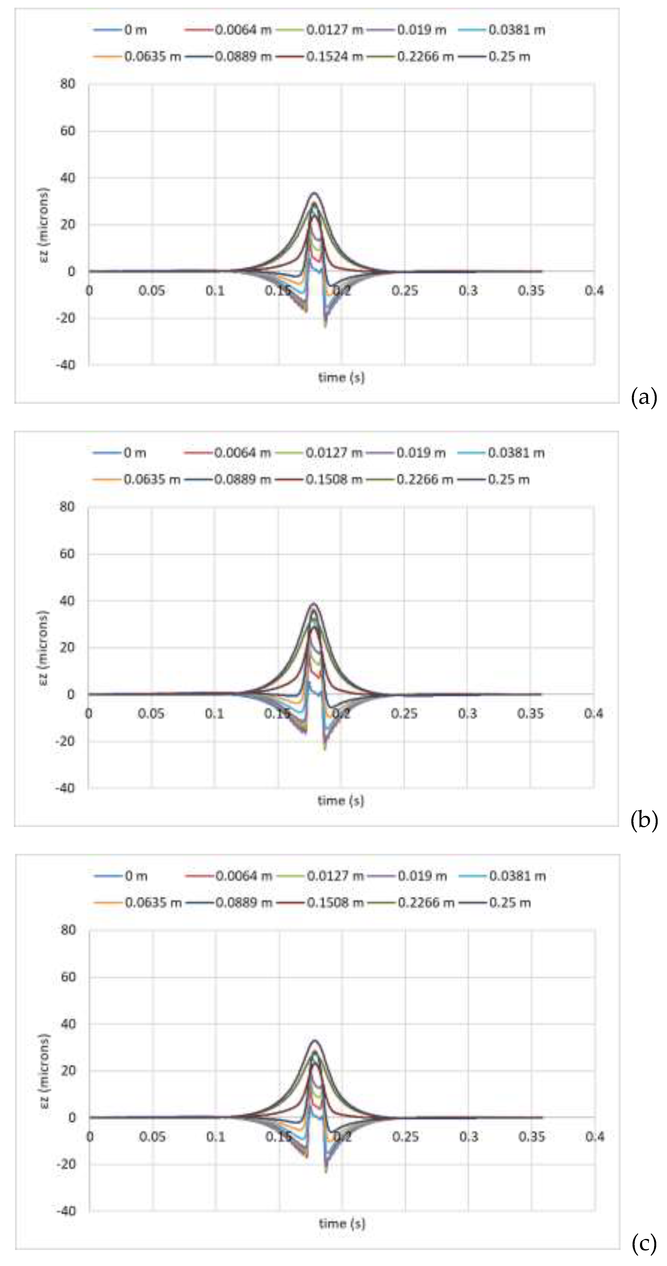 Preprints 200482 g007