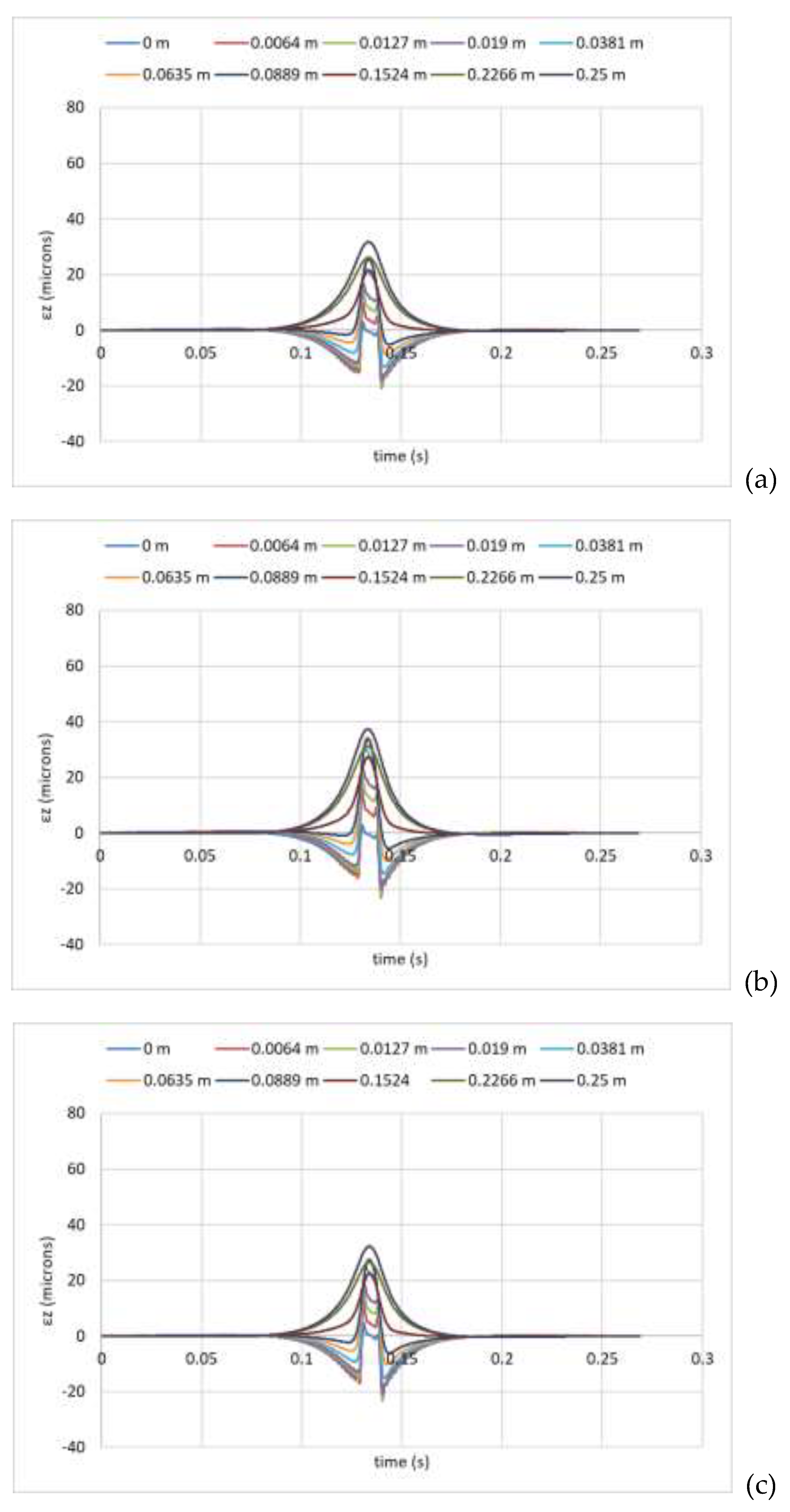 Preprints 200482 g010