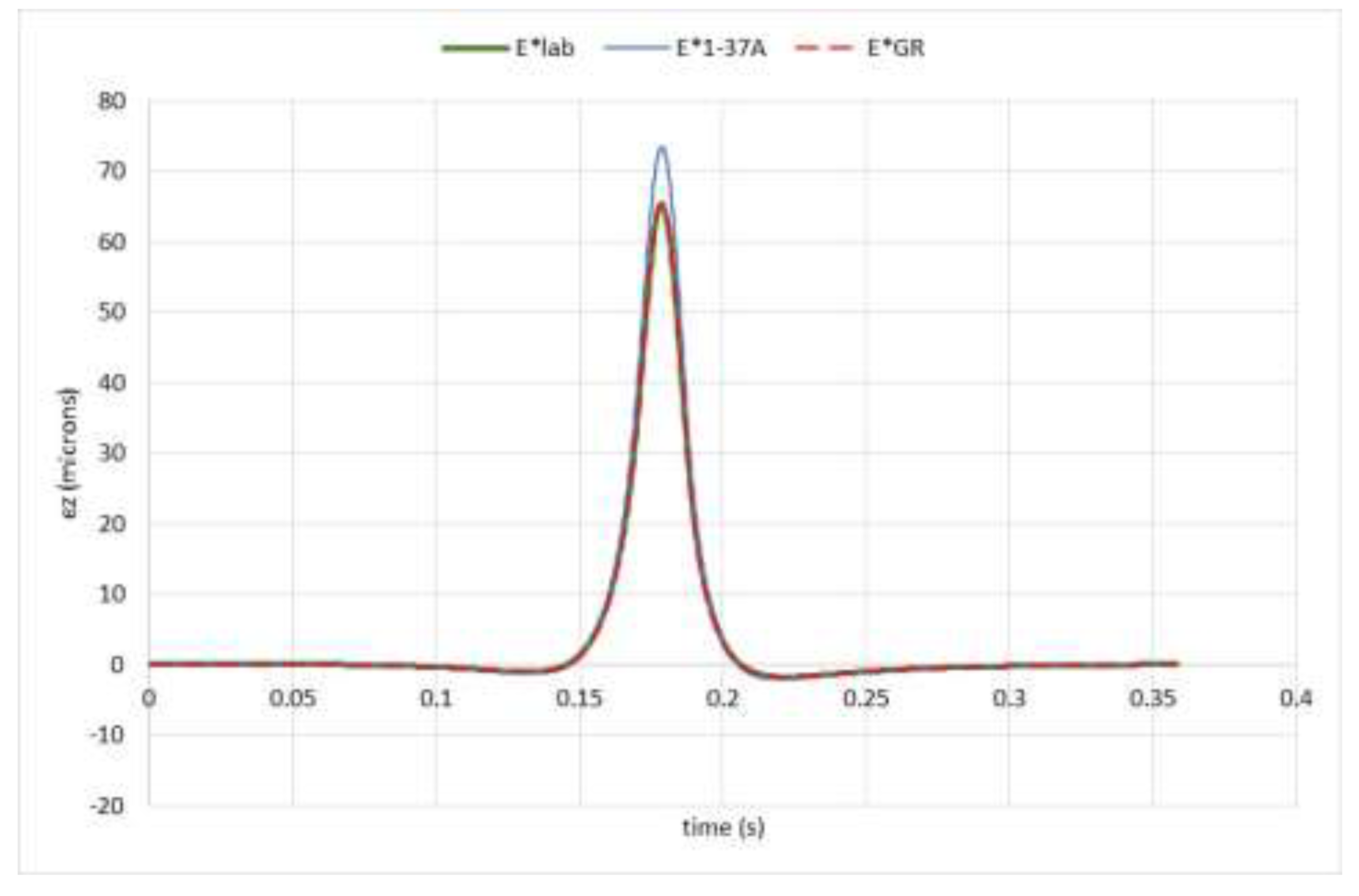 Preprints 200482 g011