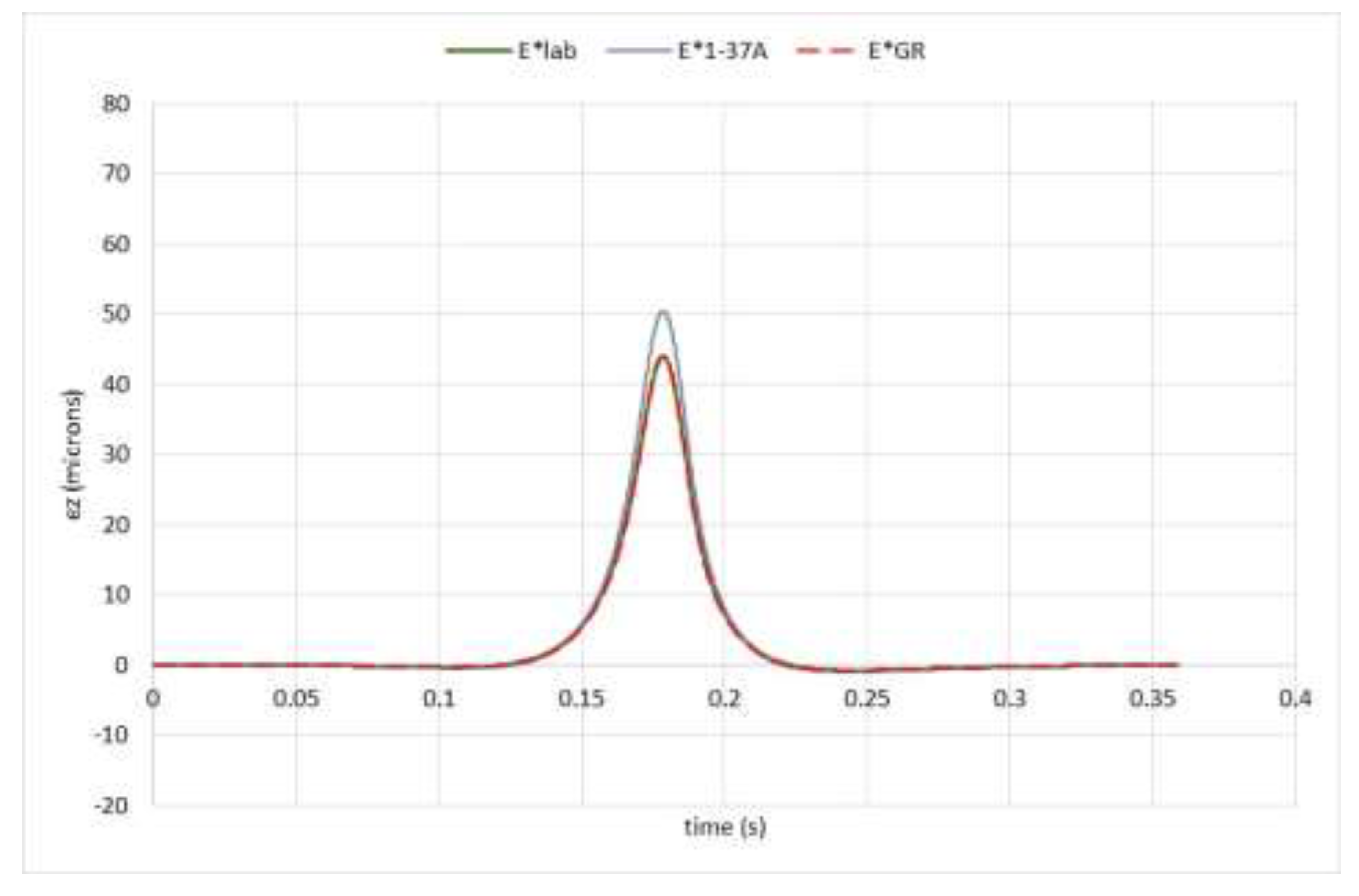 Preprints 200482 g012