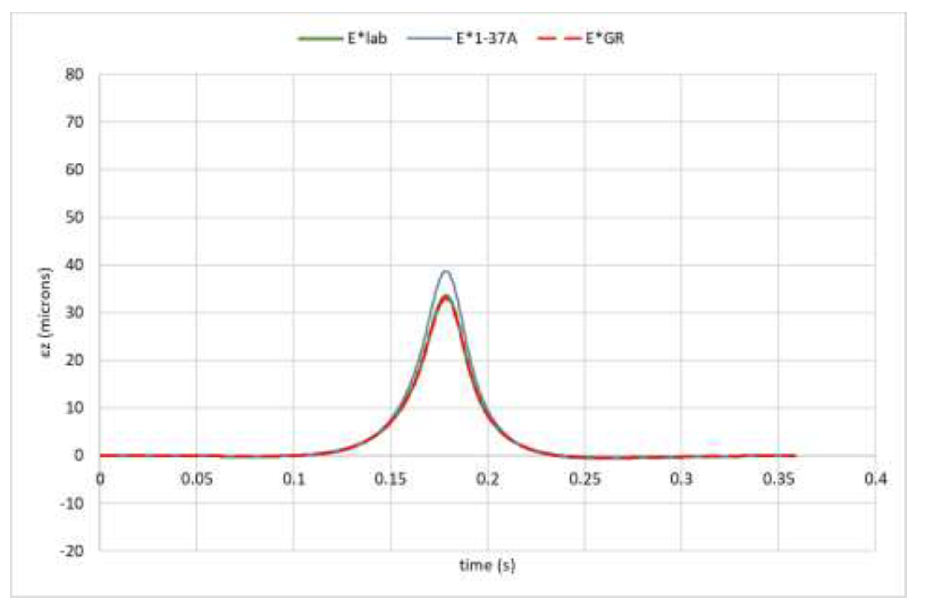 Preprints 200482 g013