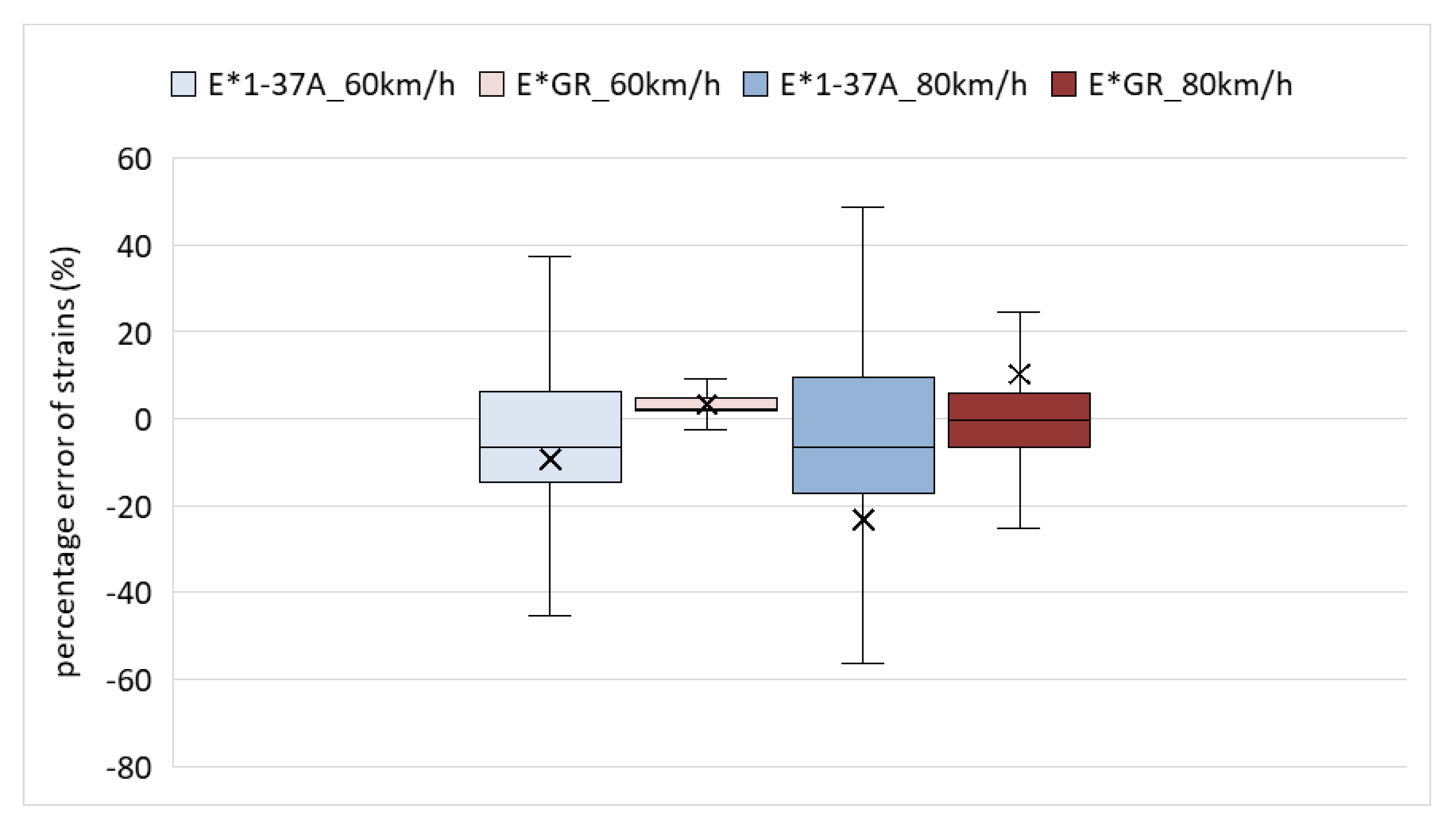 Preprints 200482 g015