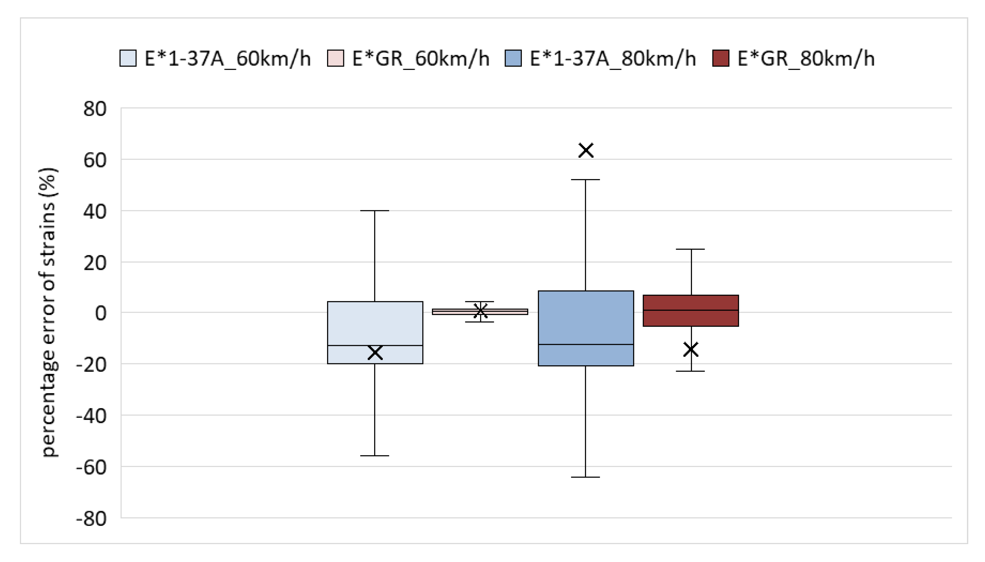 Preprints 200482 g016