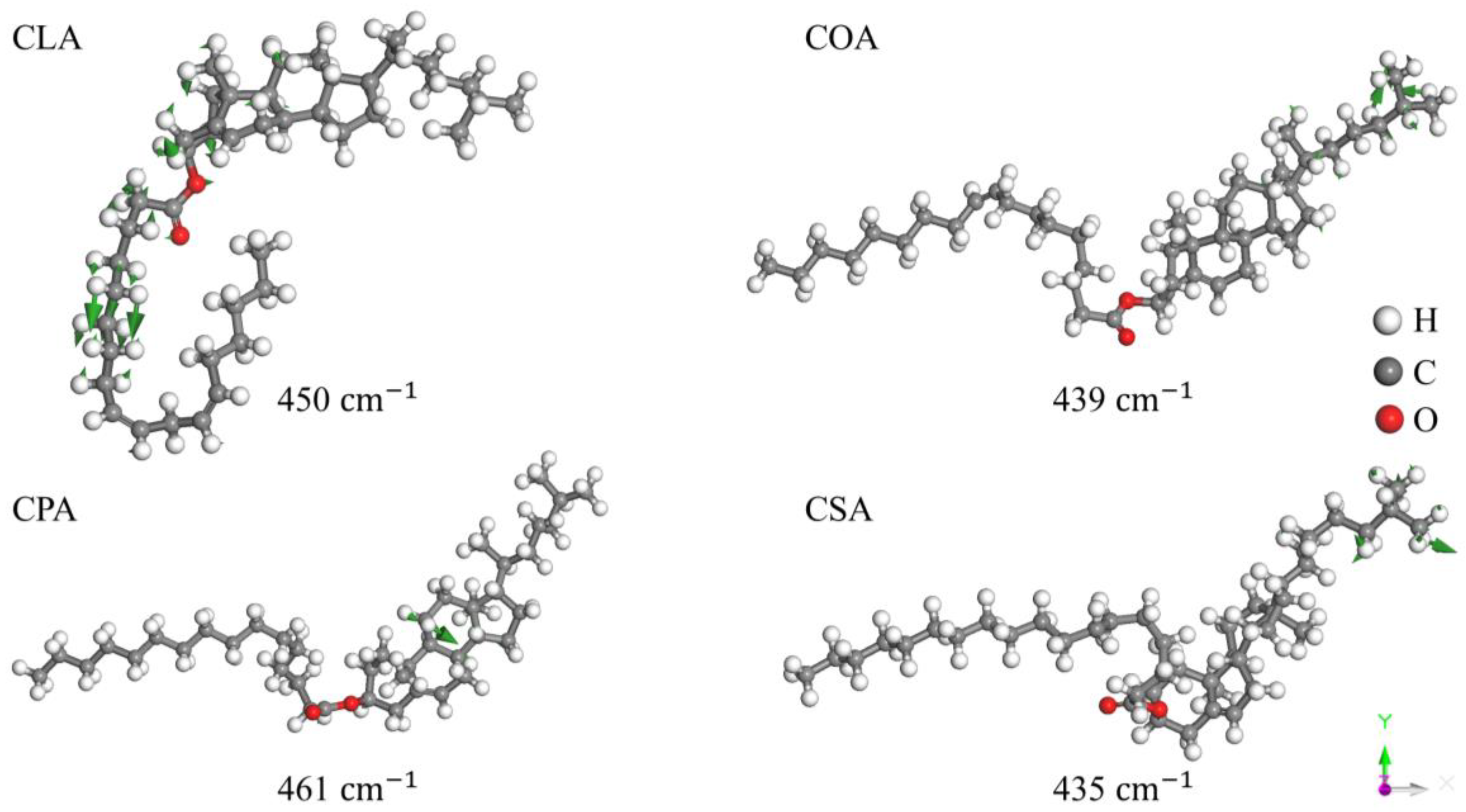 Preprints 158532 g003