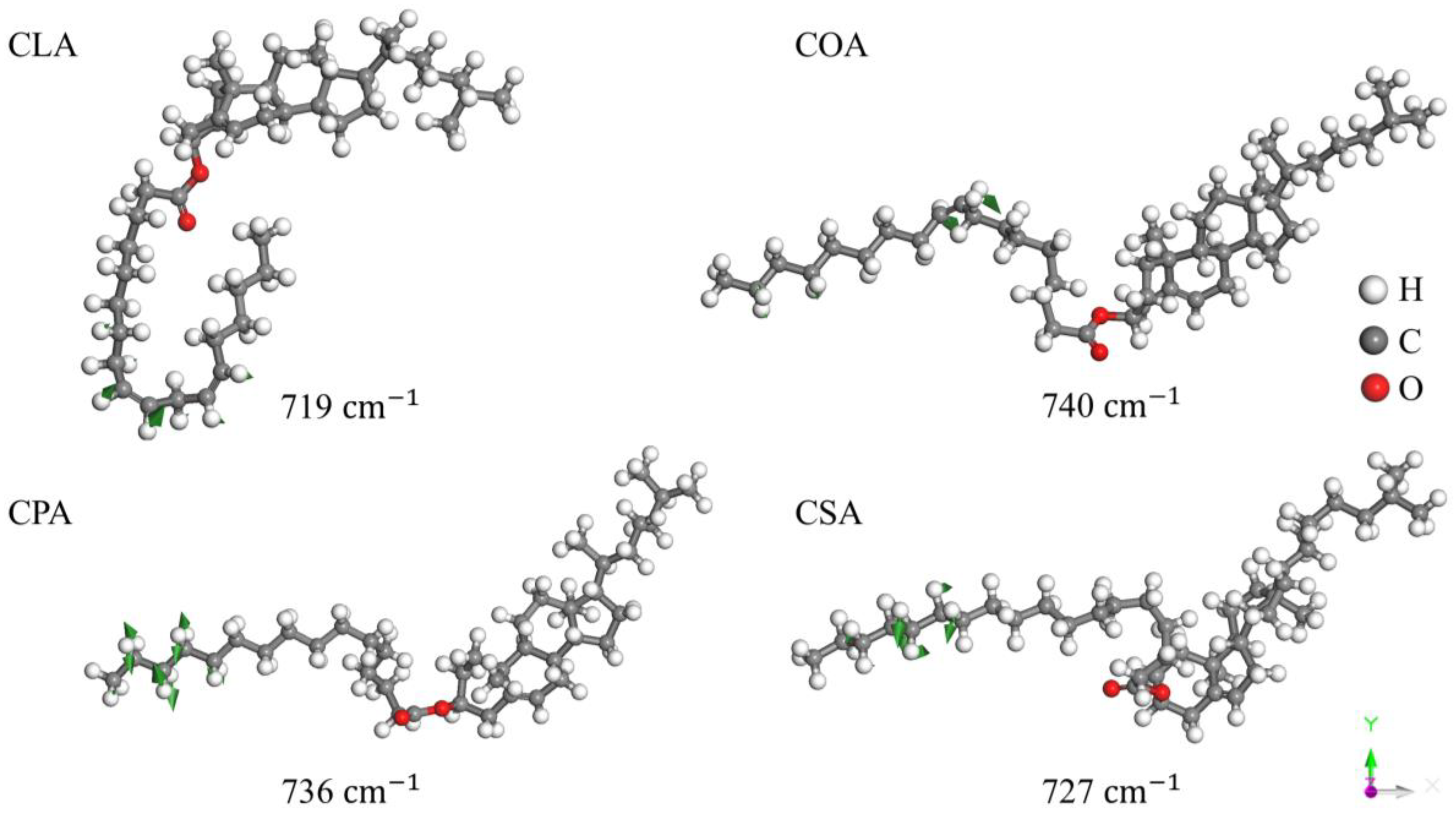 Preprints 158532 g004