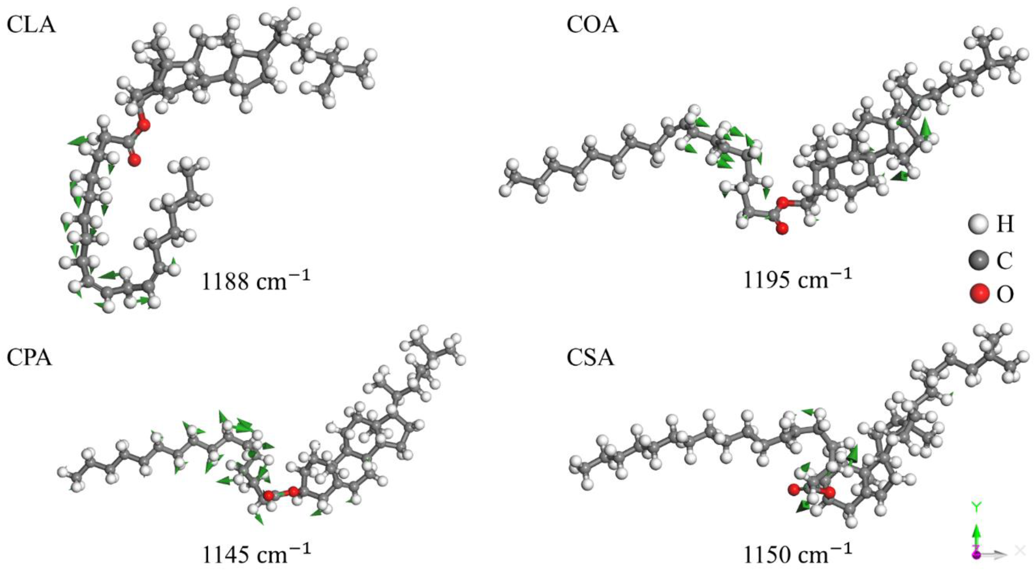 Preprints 158532 g005