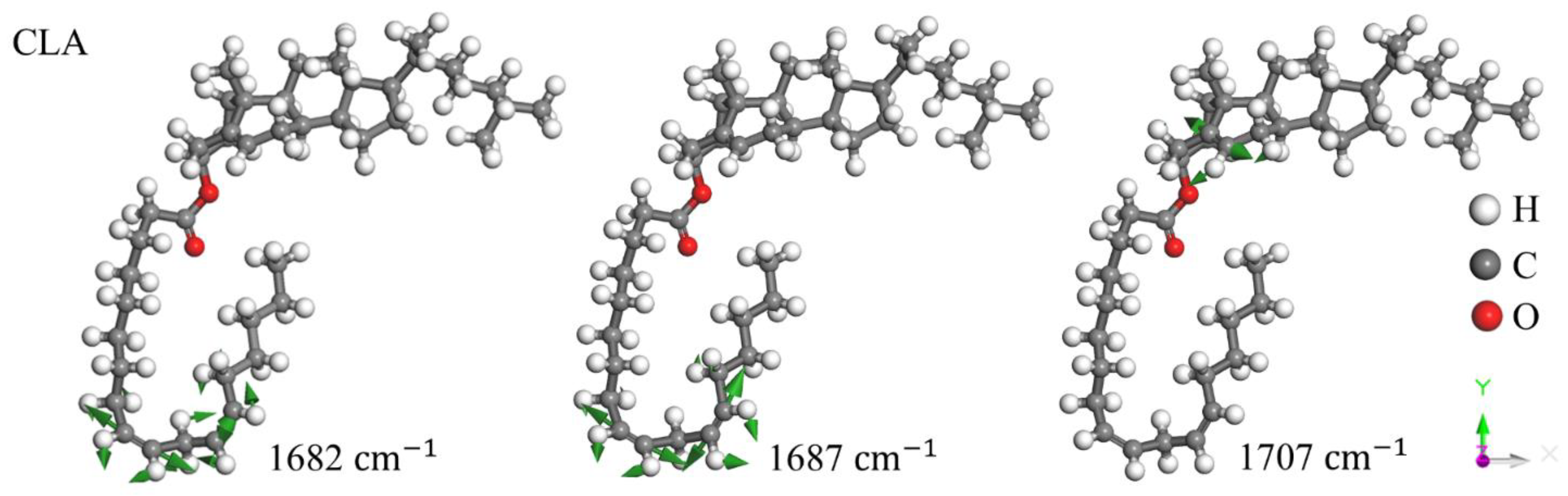 Preprints 158532 g006