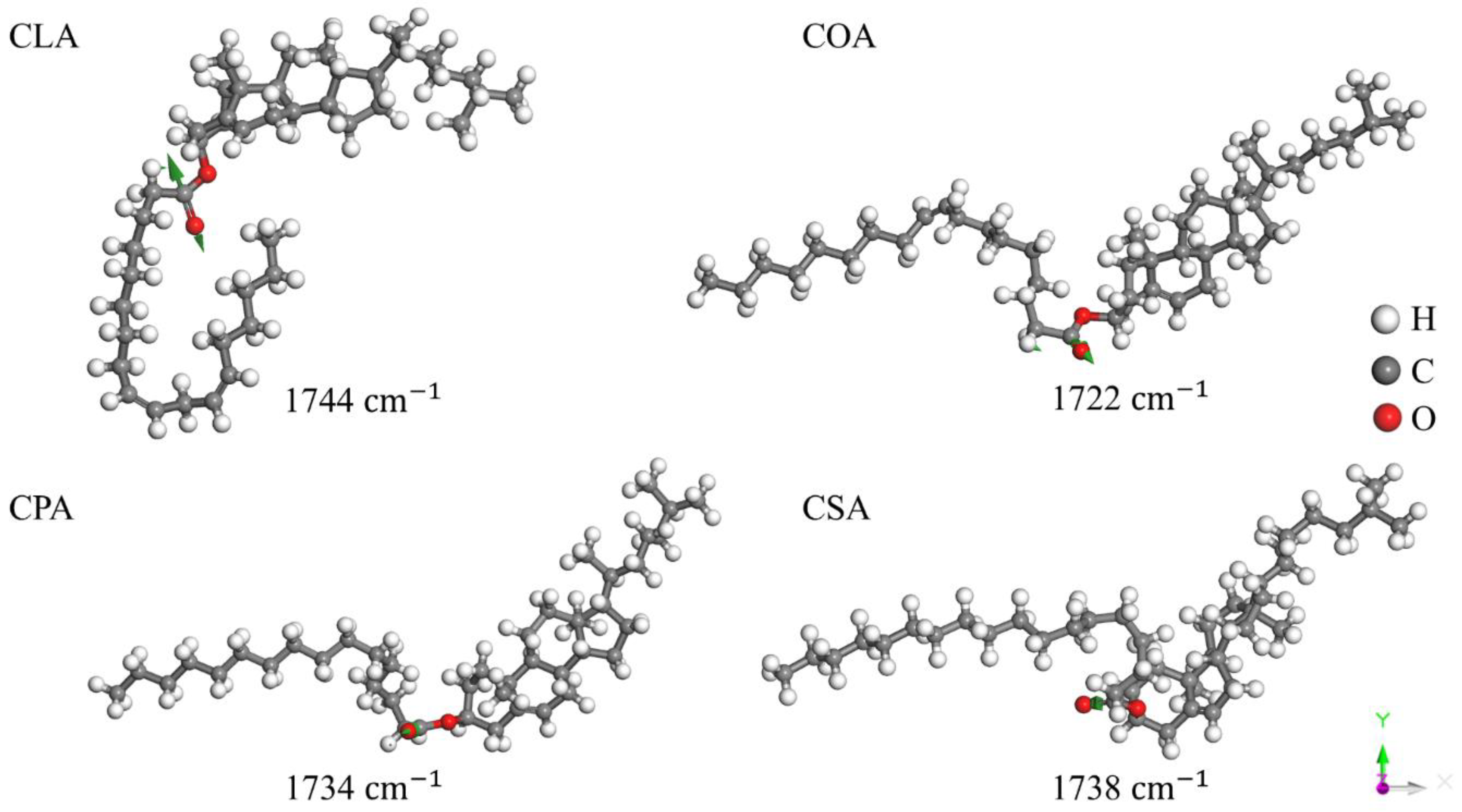Preprints 158532 g007