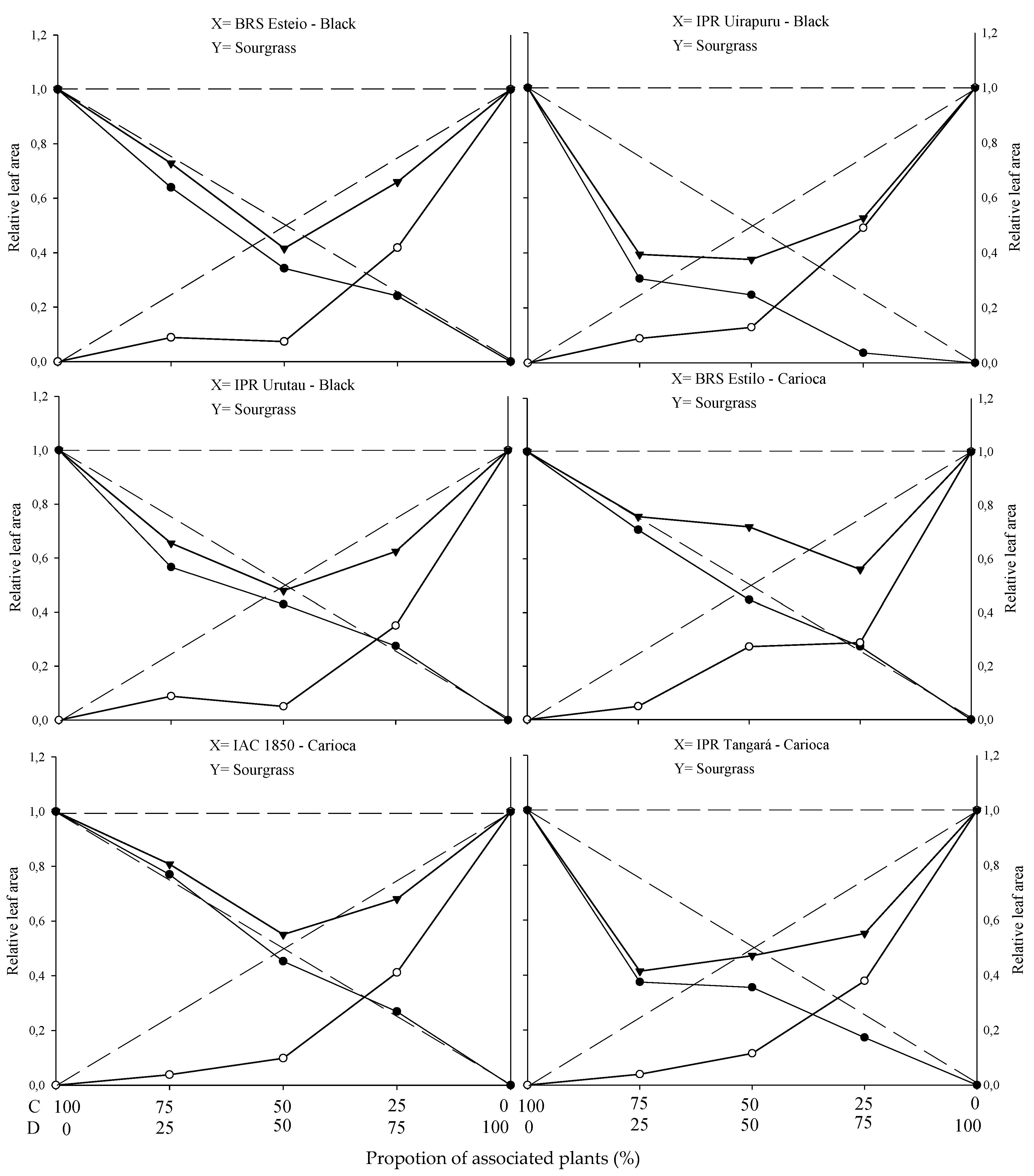 Preprints 169867 g002