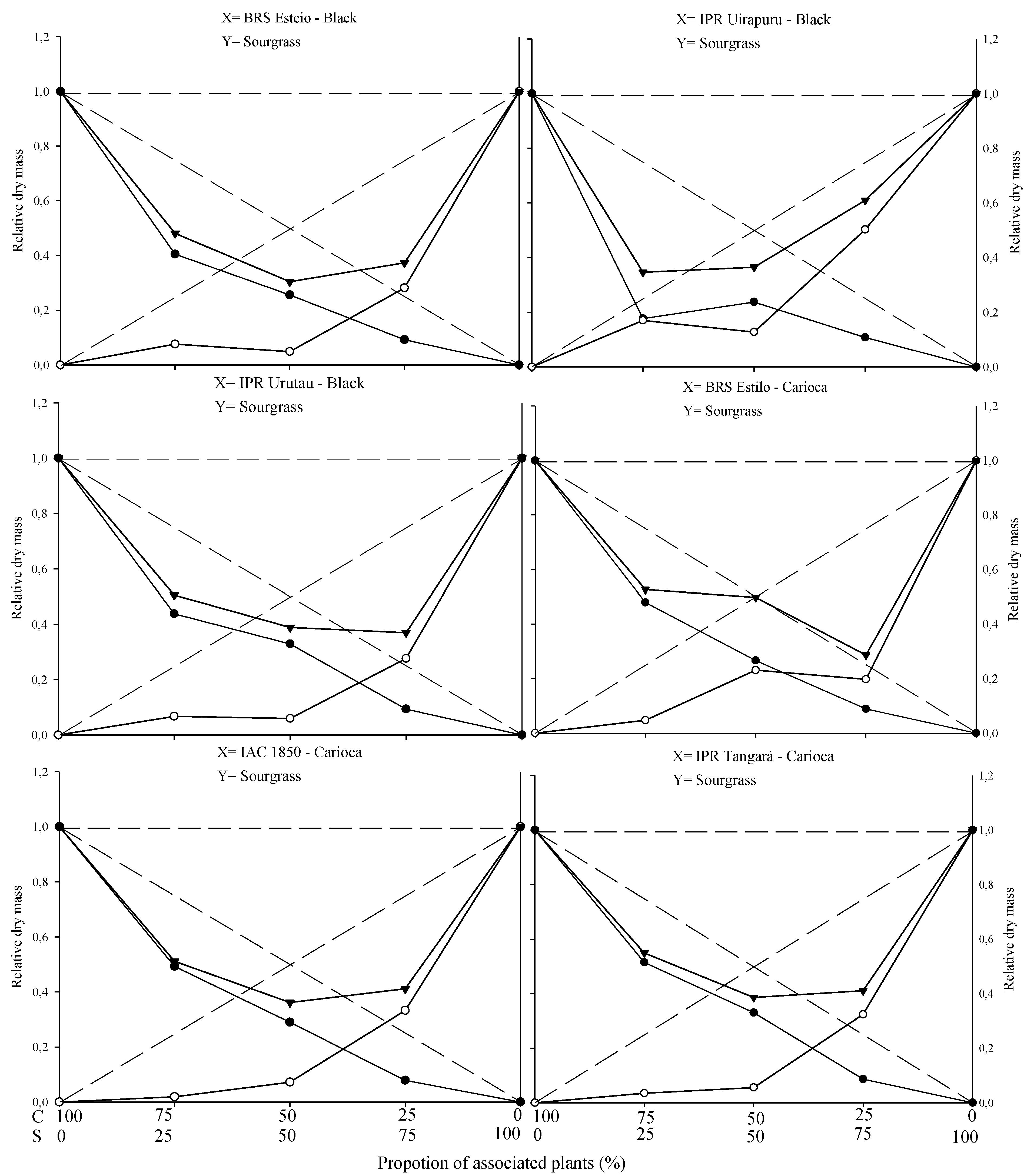 Preprints 169867 g003