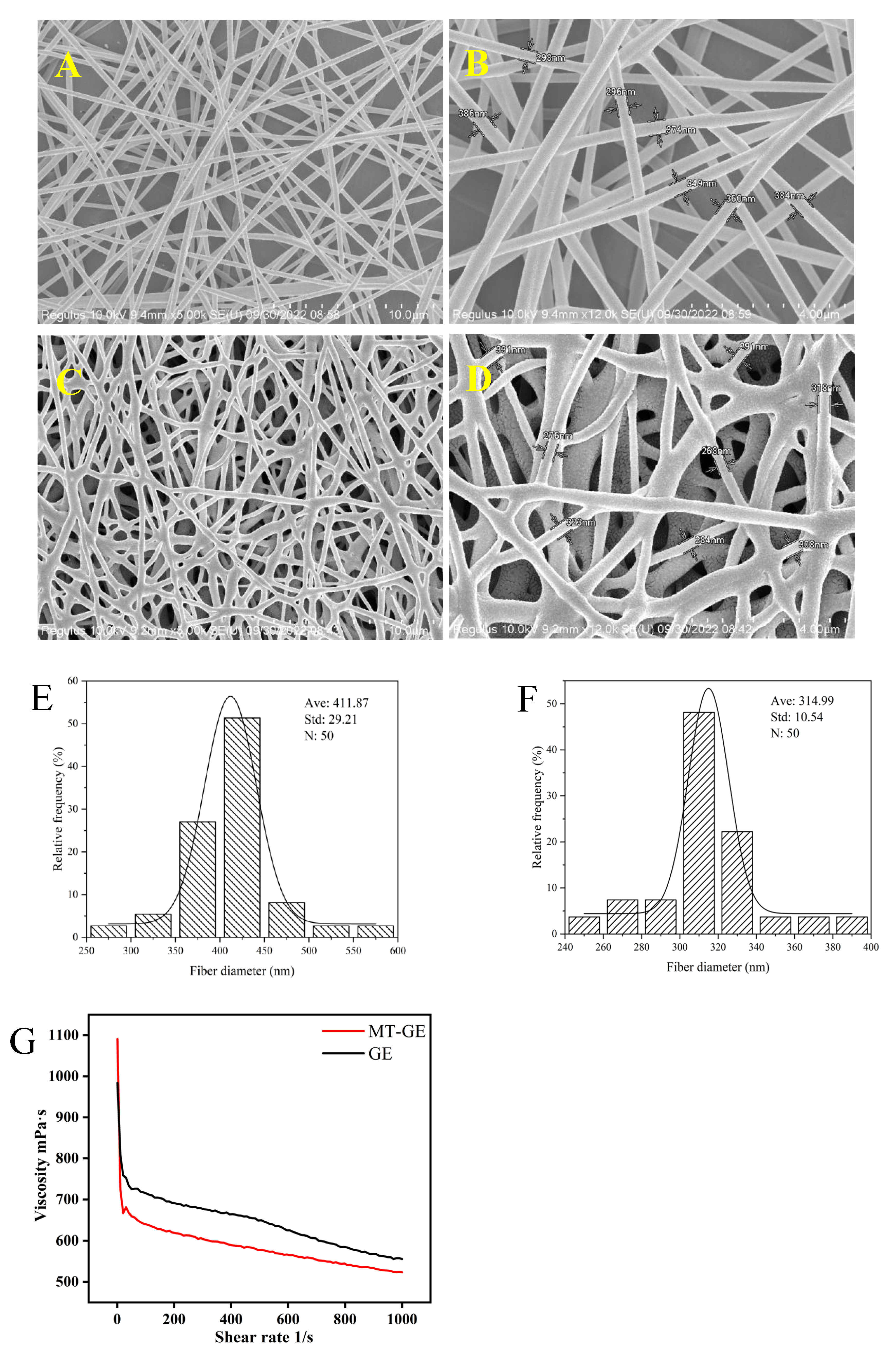Preprints 206507 g002