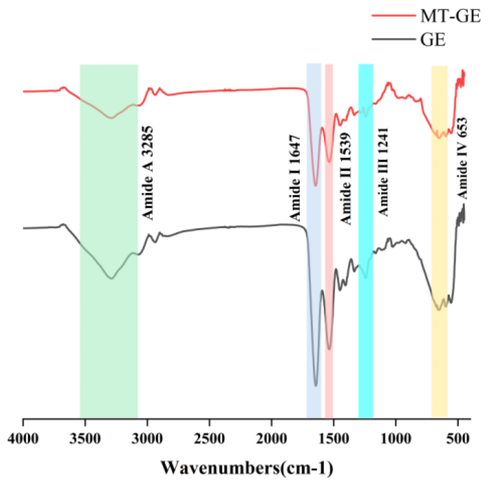 Preprints 206507 g004