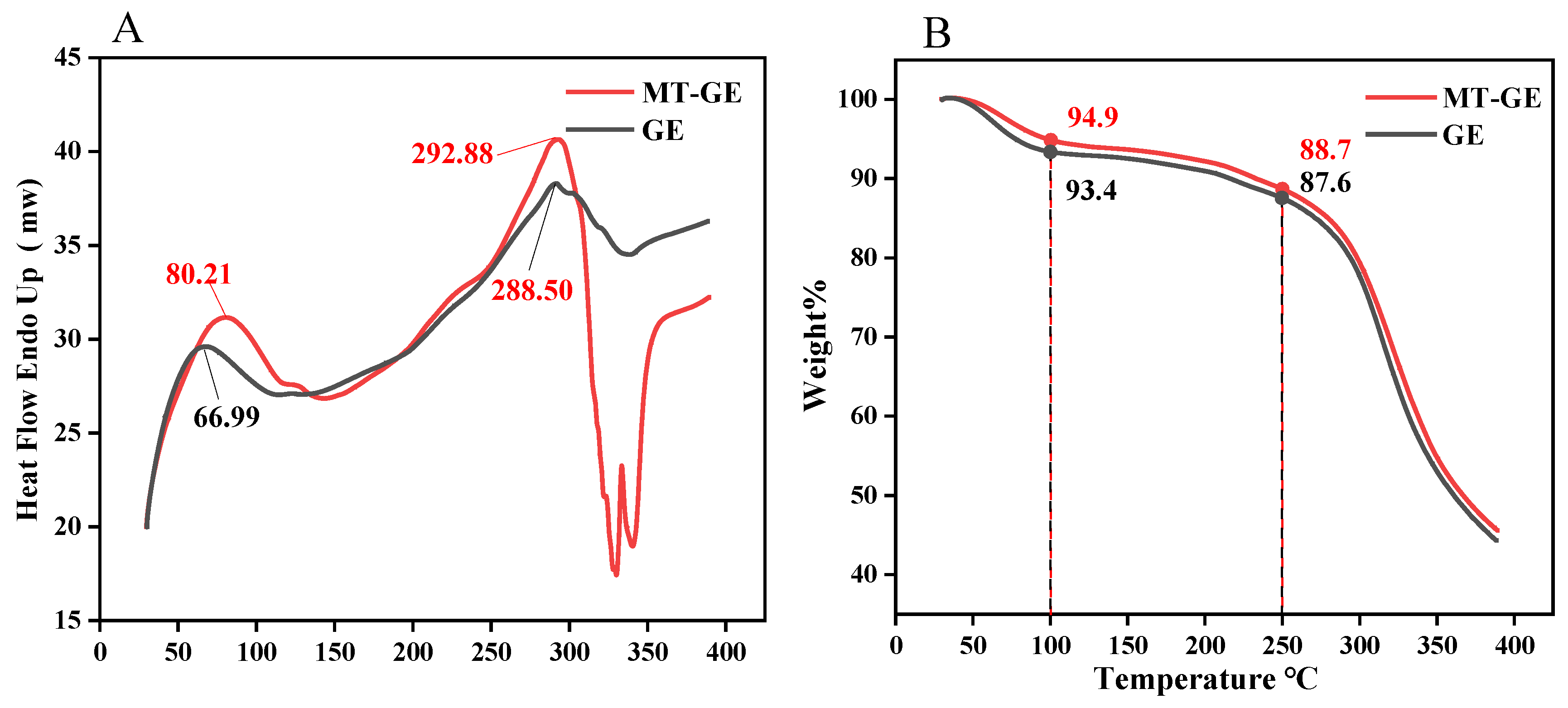 Preprints 206507 g005