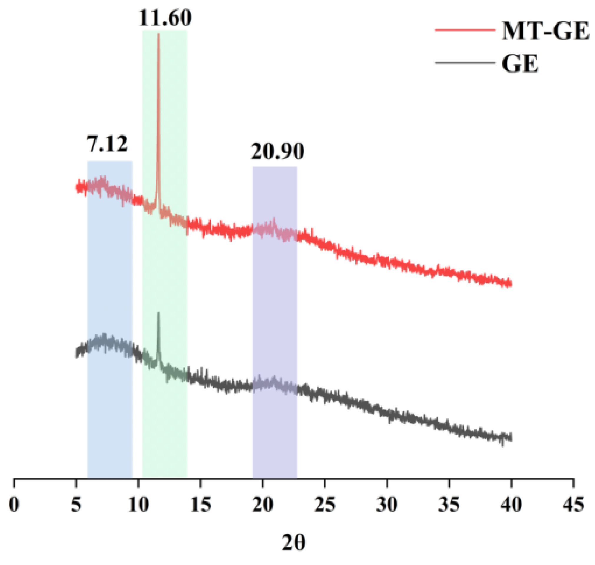 Preprints 206507 g006