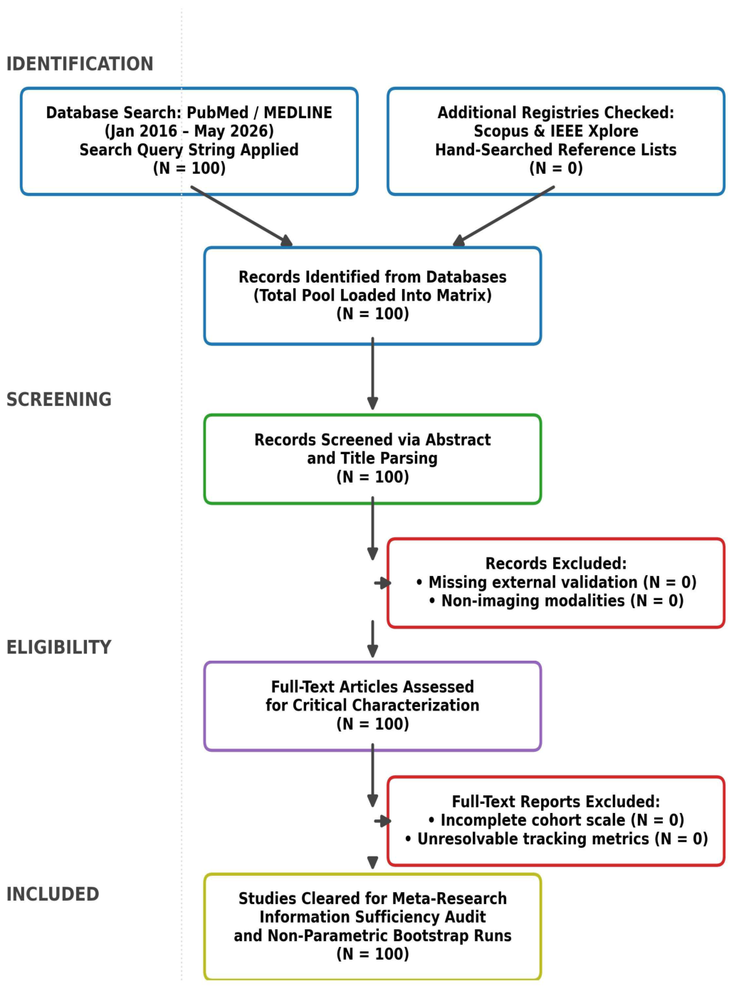 Preprints 221530 g001 Preprints 221530 g001