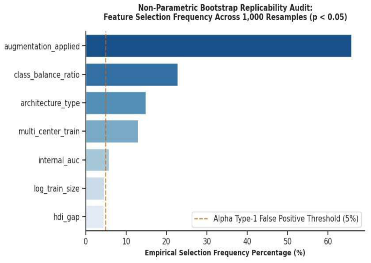 Preprints 221530 g004 Preprints 221530 g004