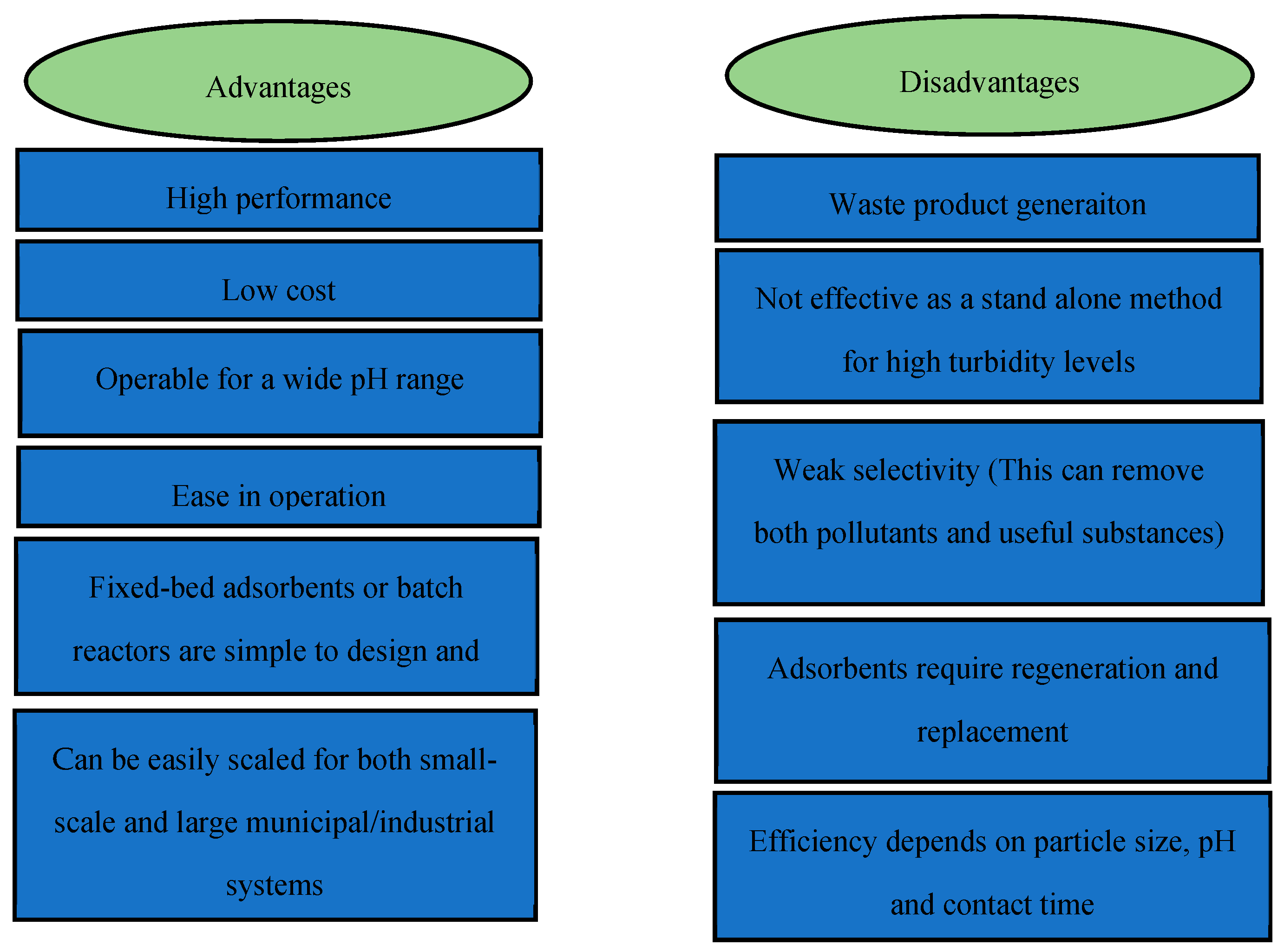 Preprints 178806 g001