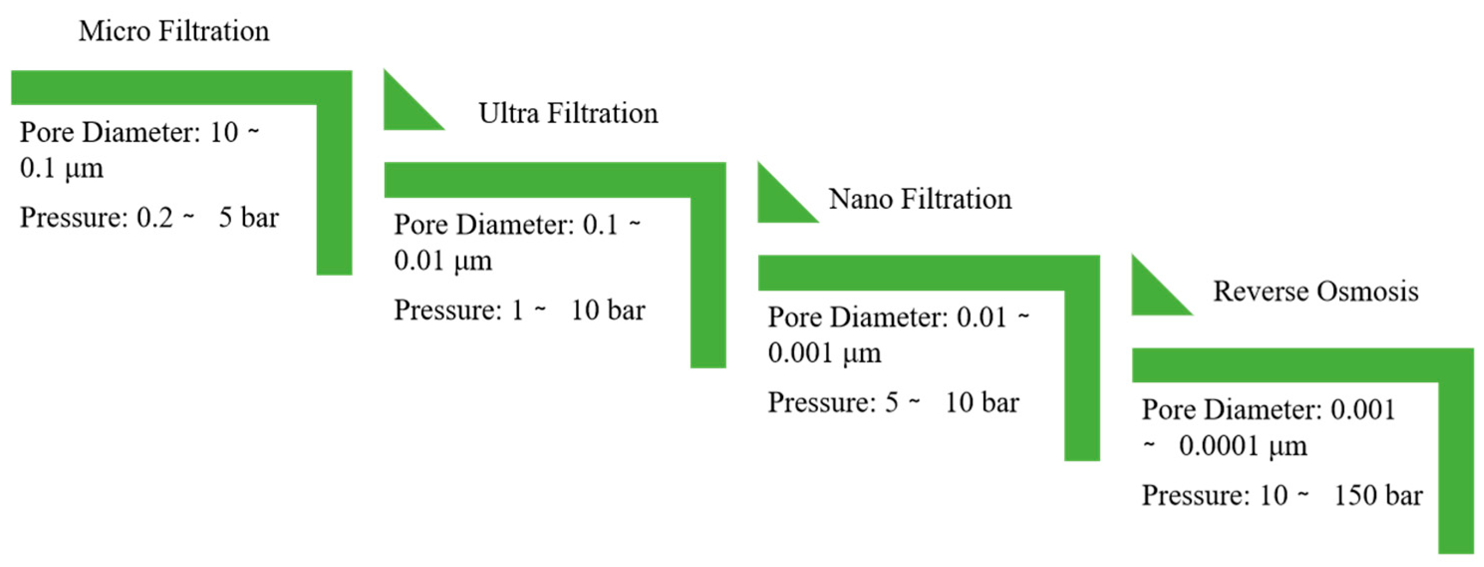 Preprints 178806 g002