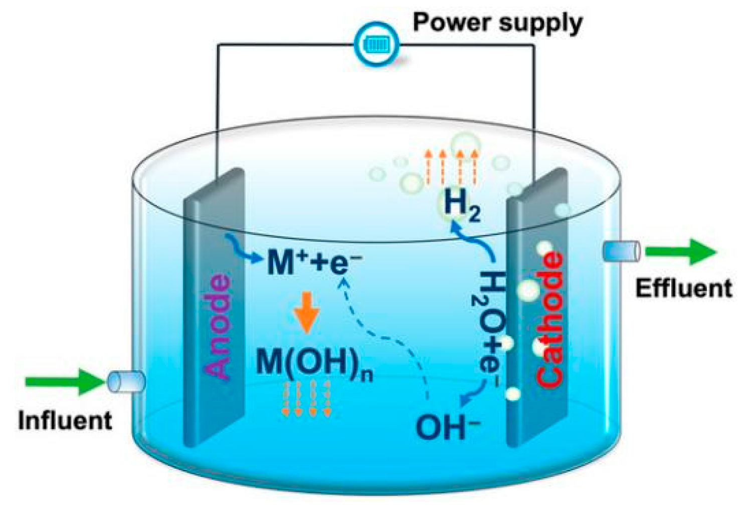 Preprints 178806 g006