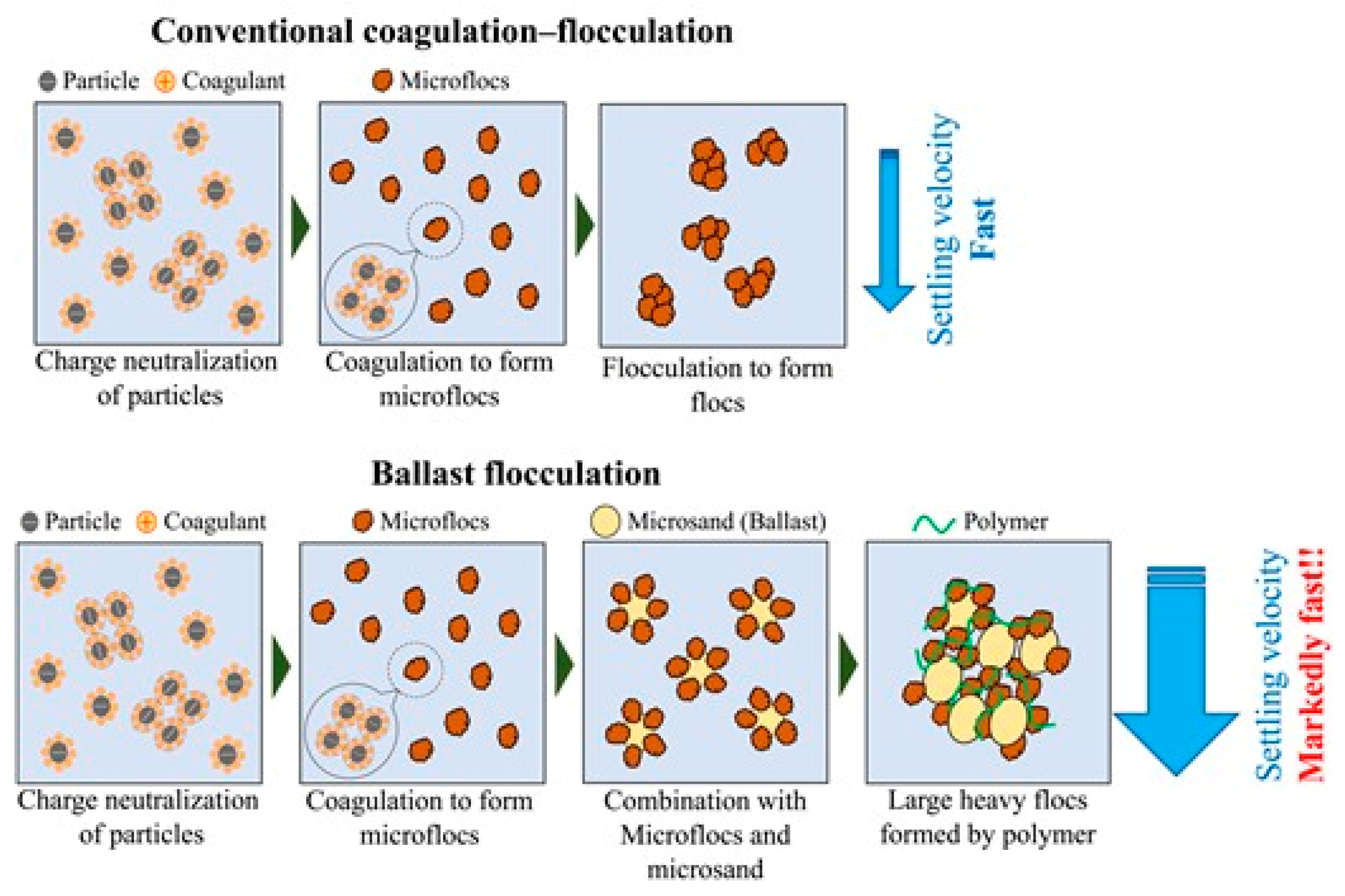 Preprints 178806 g007