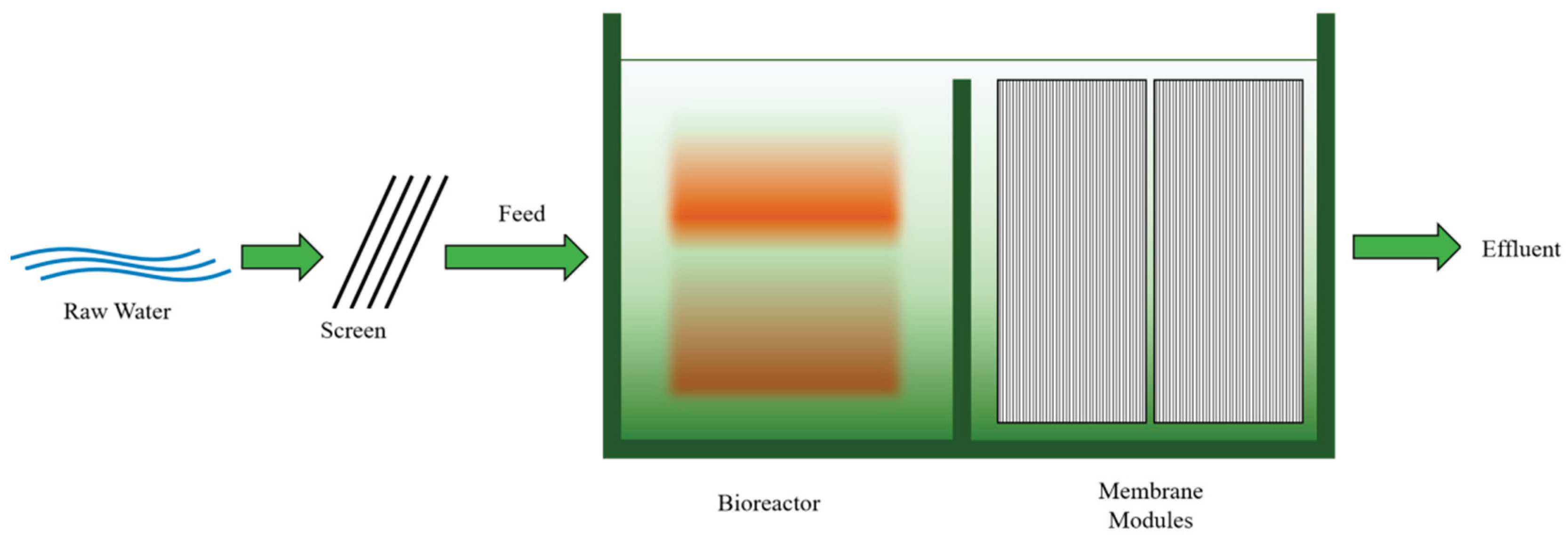 Preprints 178806 g008