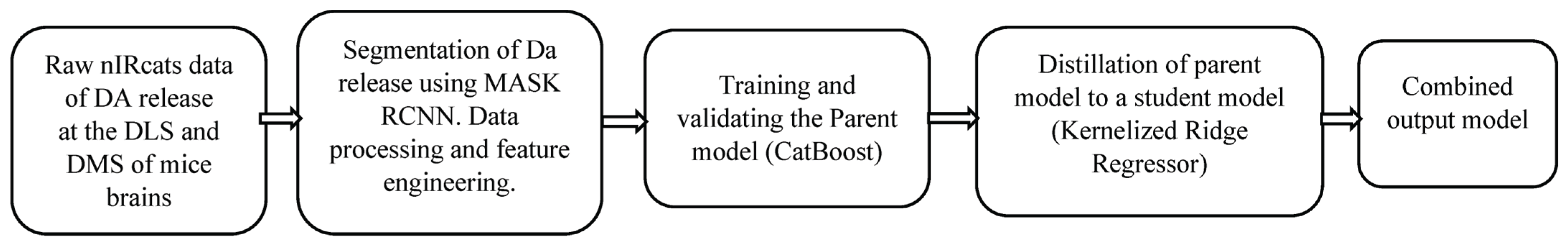 Preprints 170037 g001