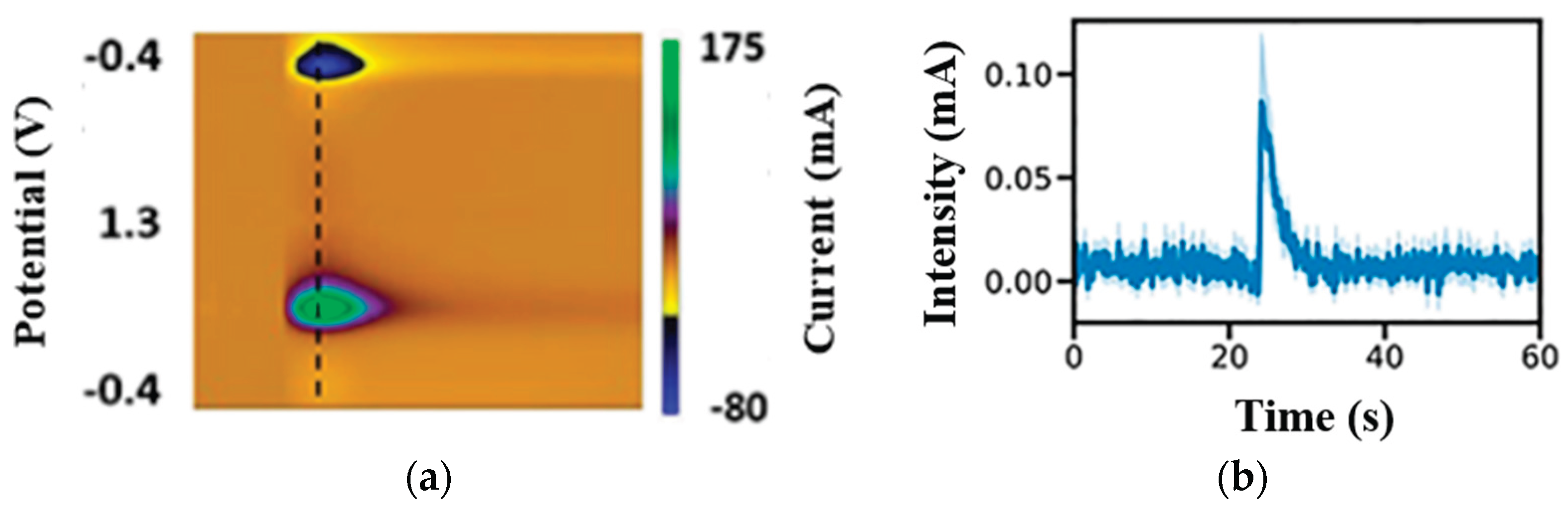 Preprints 170037 g002