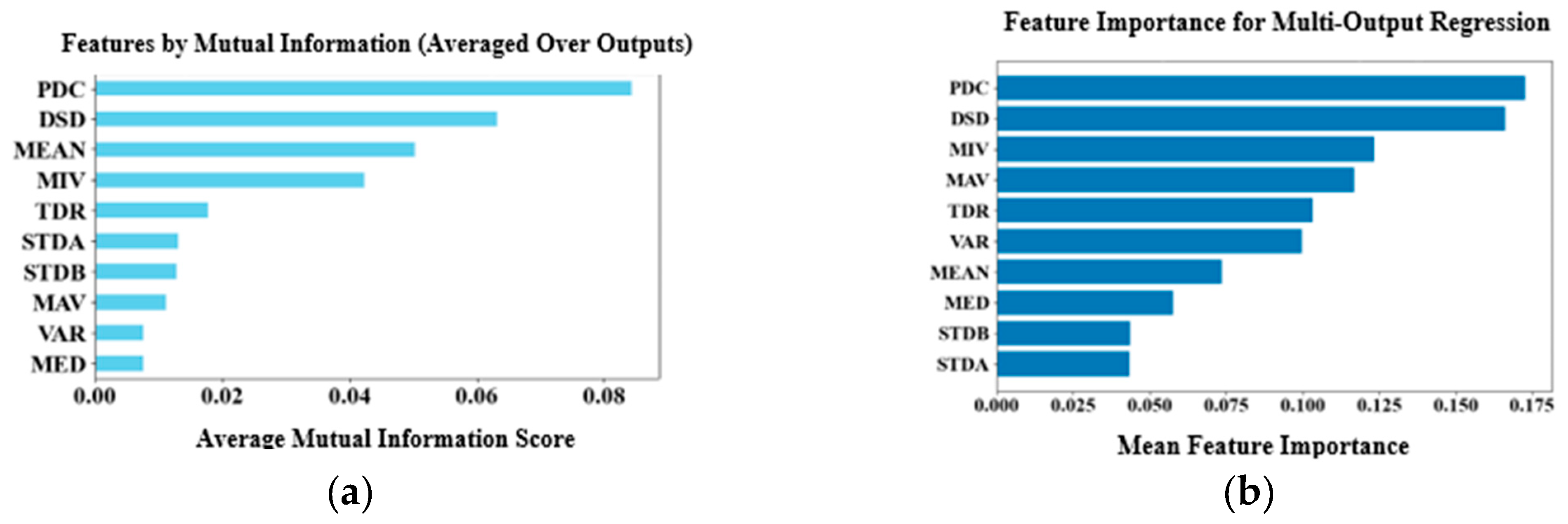 Preprints 170037 g003