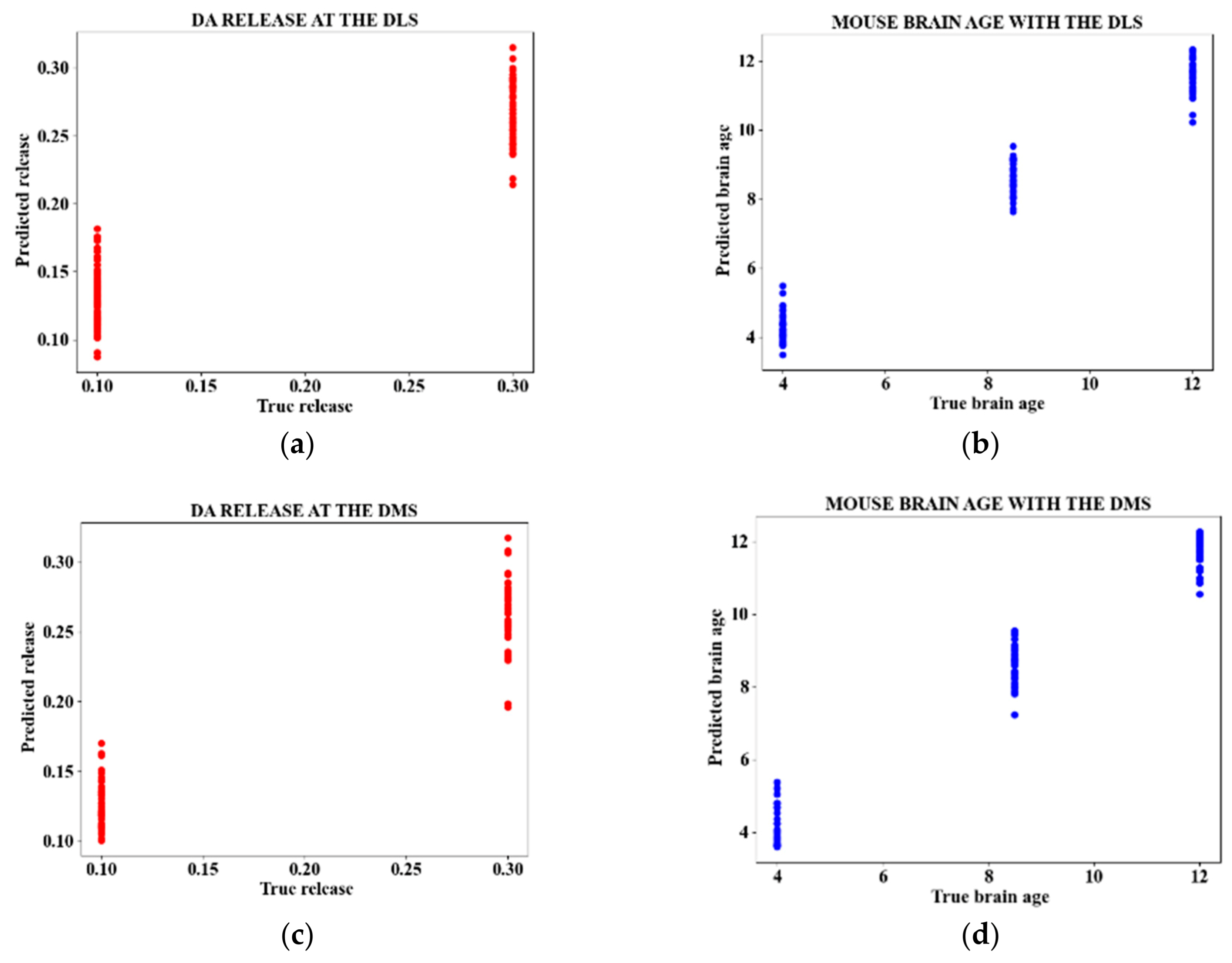 Preprints 170037 g004