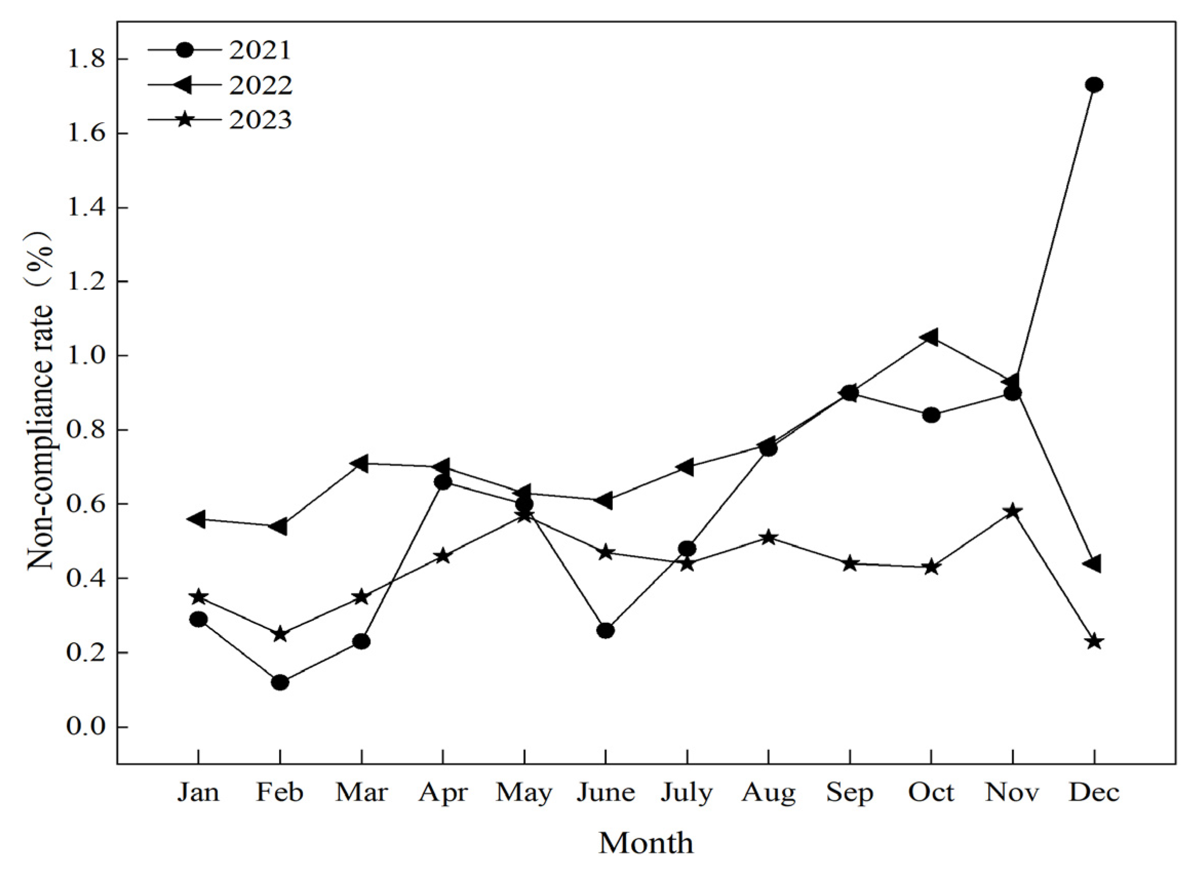 Preprints 184784 g005