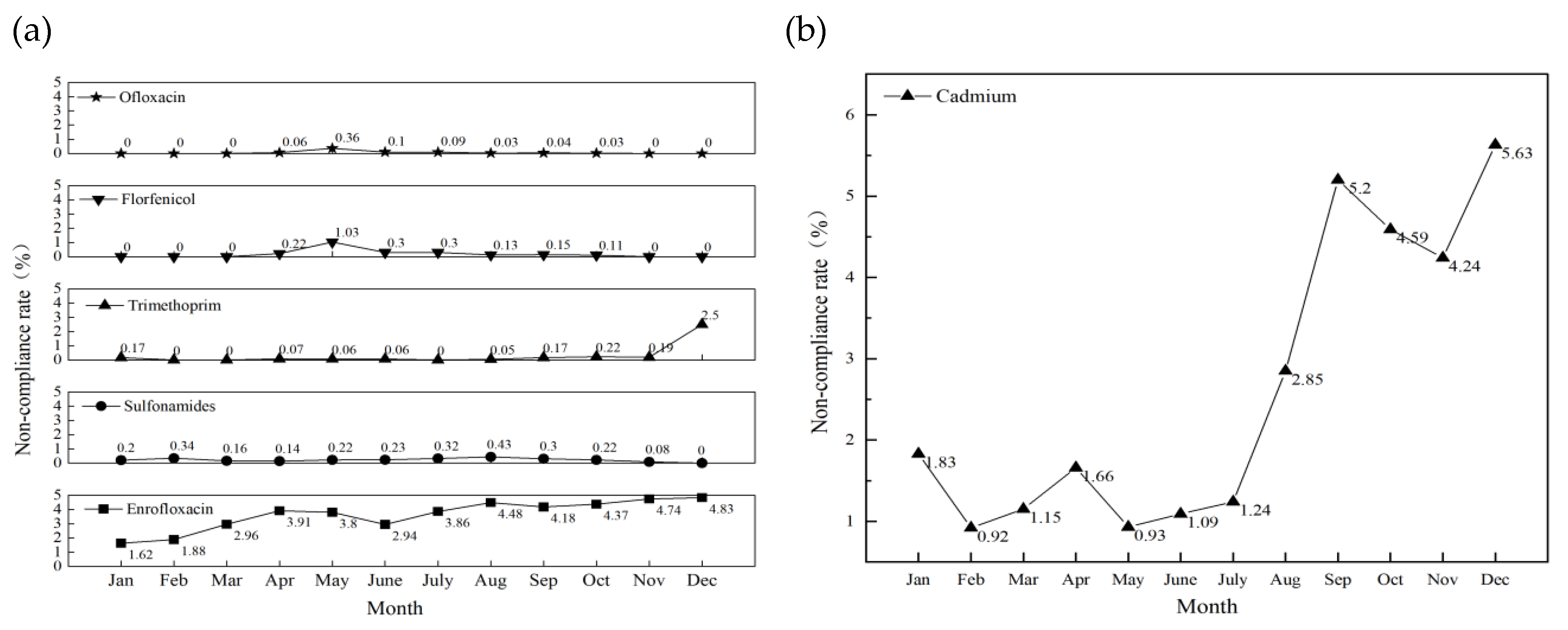 Preprints 184784 g006a