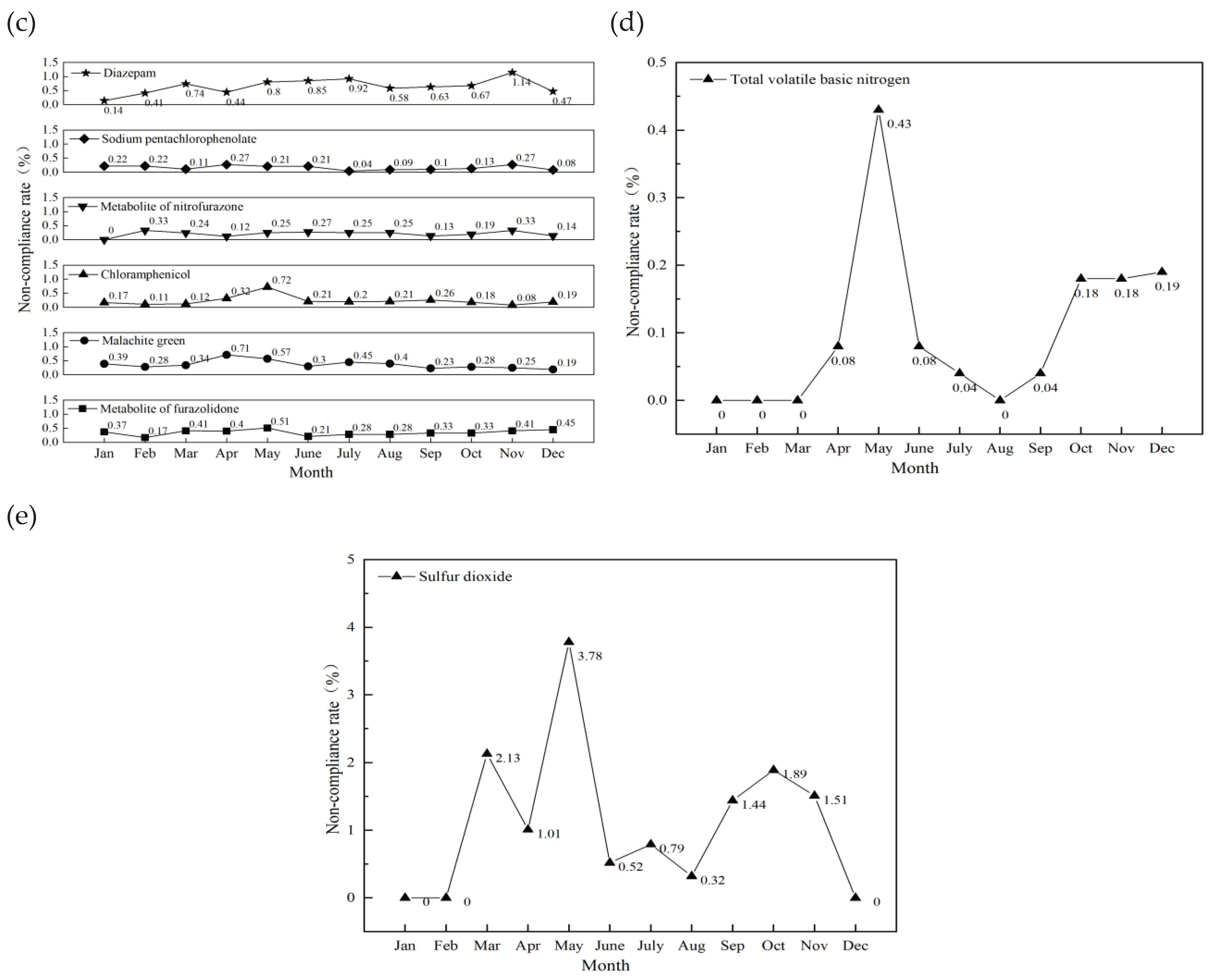 Preprints 184784 g006b