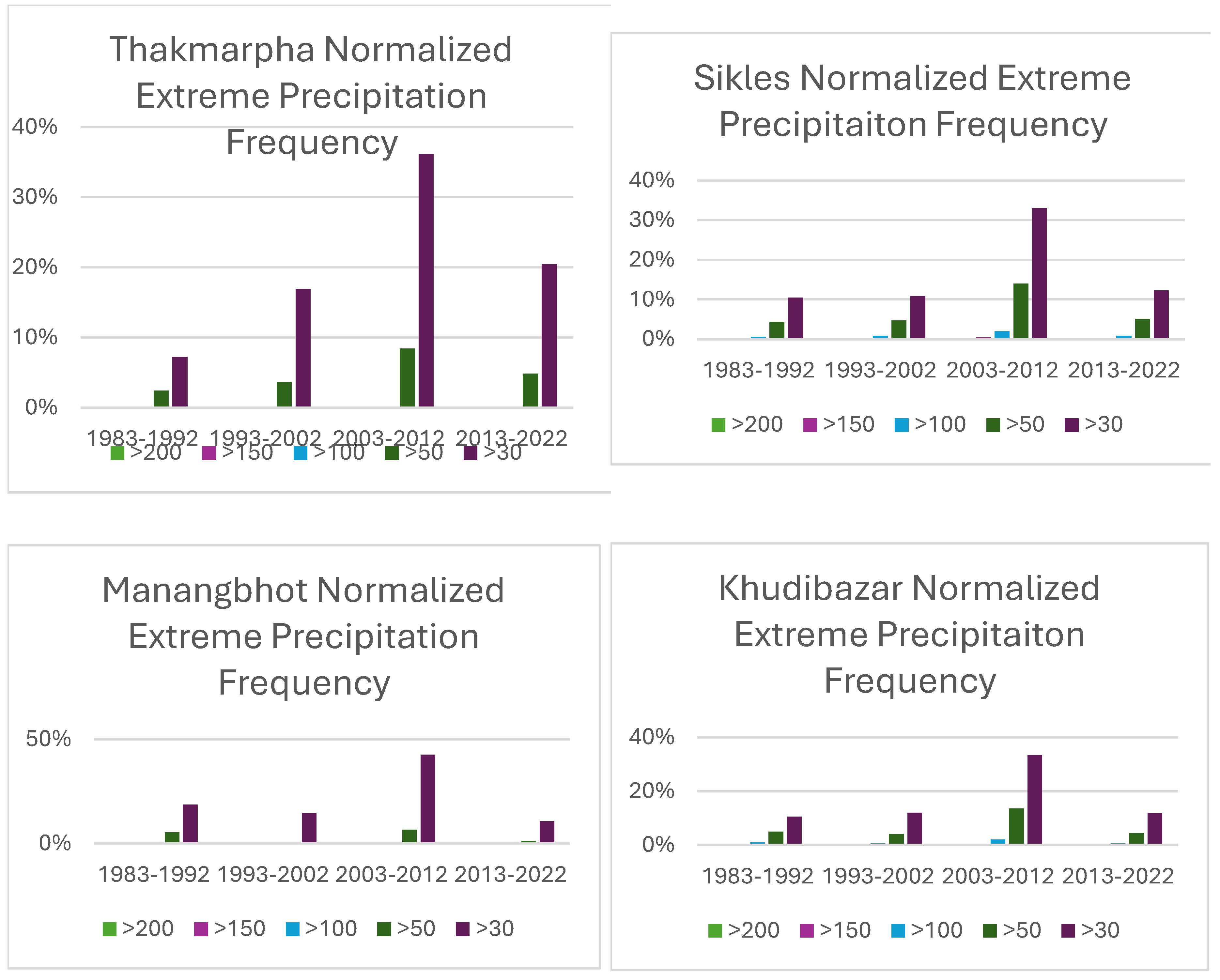 Preprints 140300 g005a