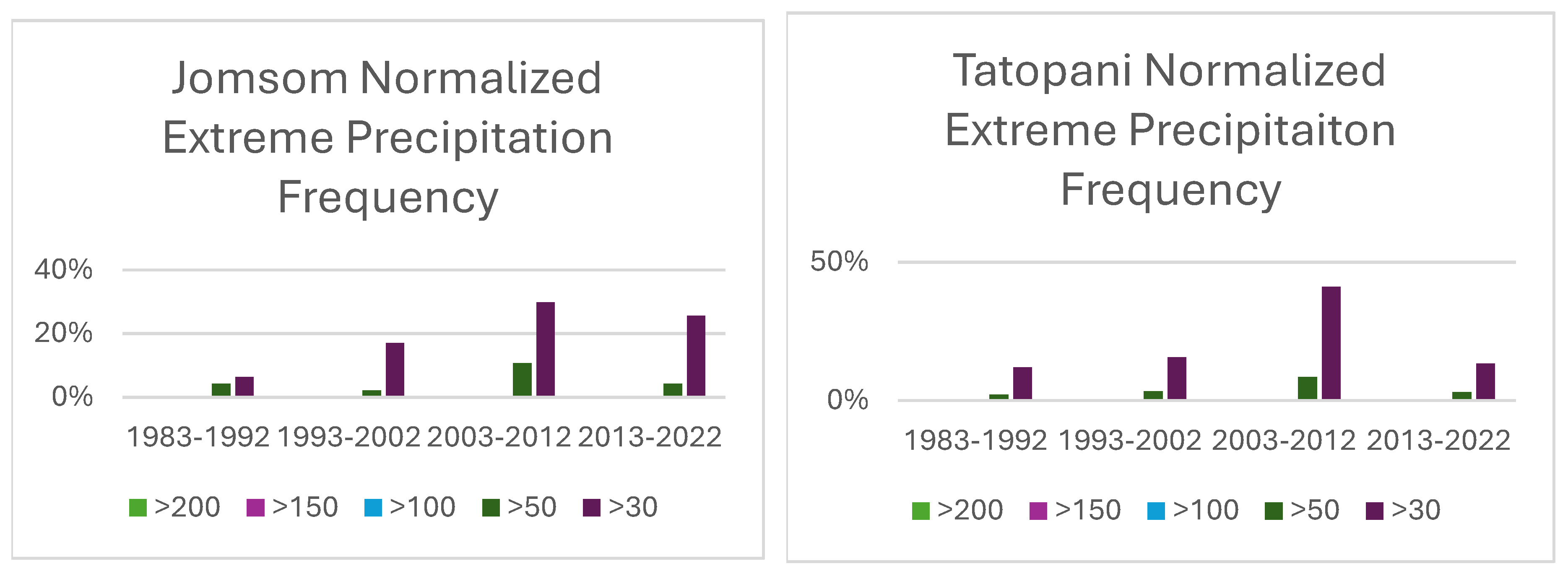 Preprints 140300 g005b
