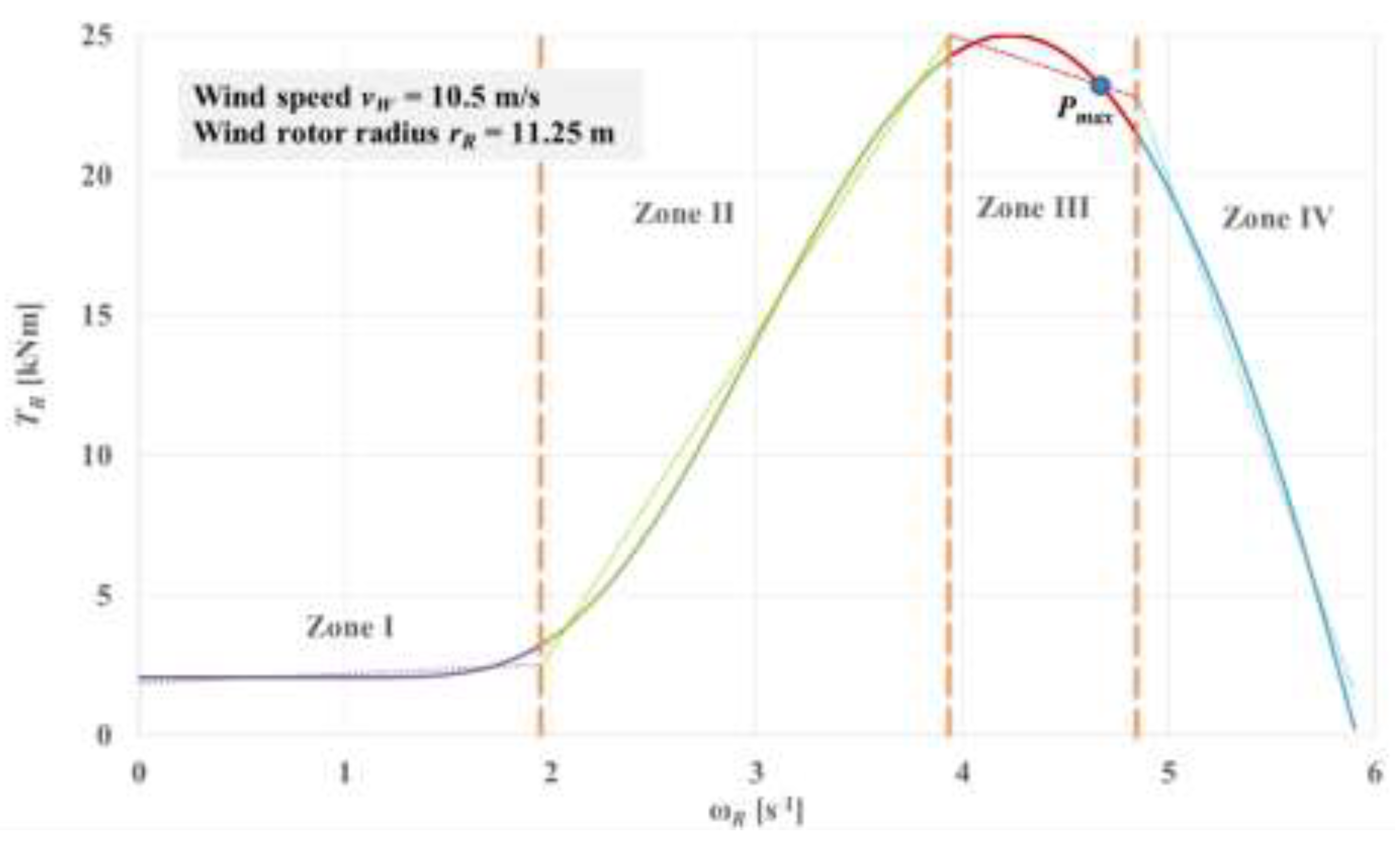 Preprints 138589 g003