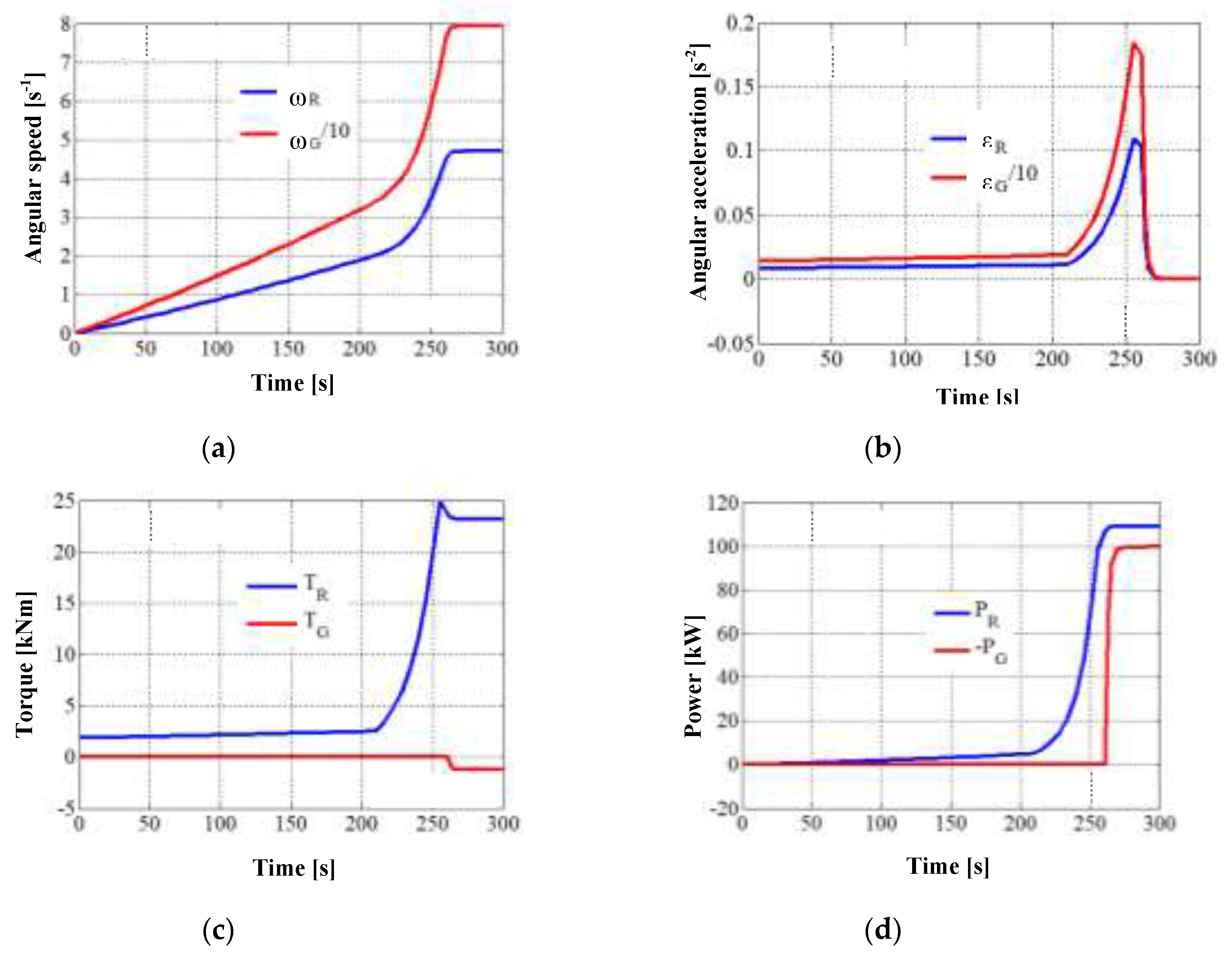 Preprints 138589 g004