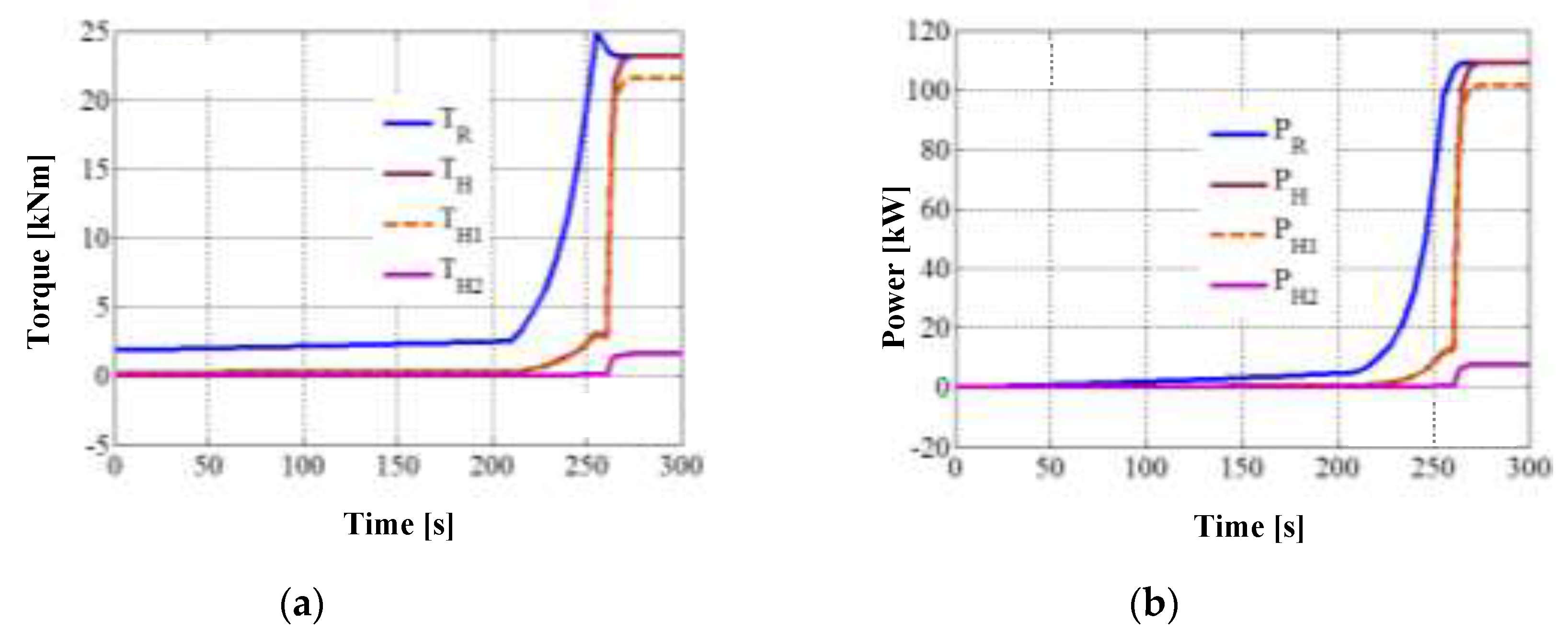 Preprints 138589 g005