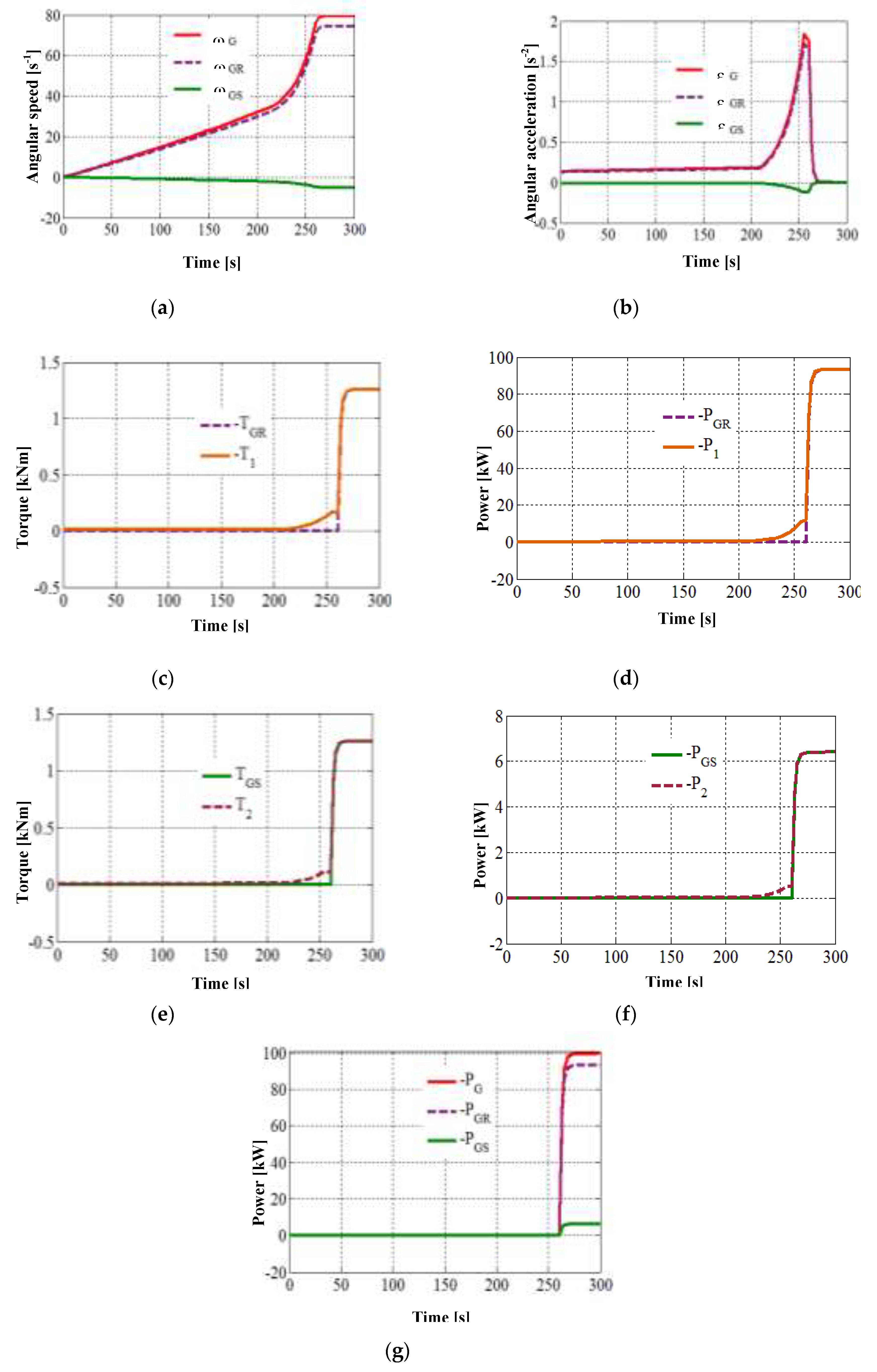 Preprints 138589 g006