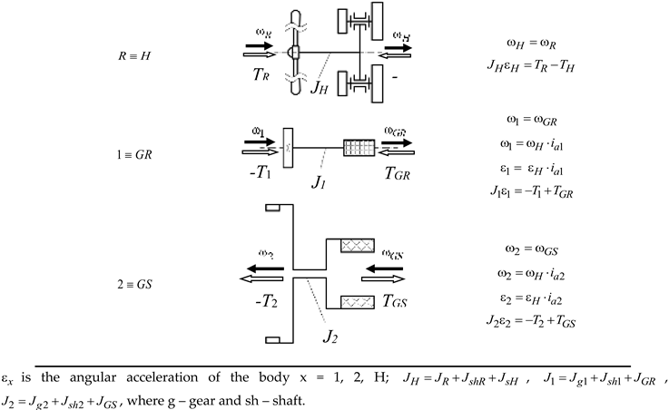 Preprints 138589 i002