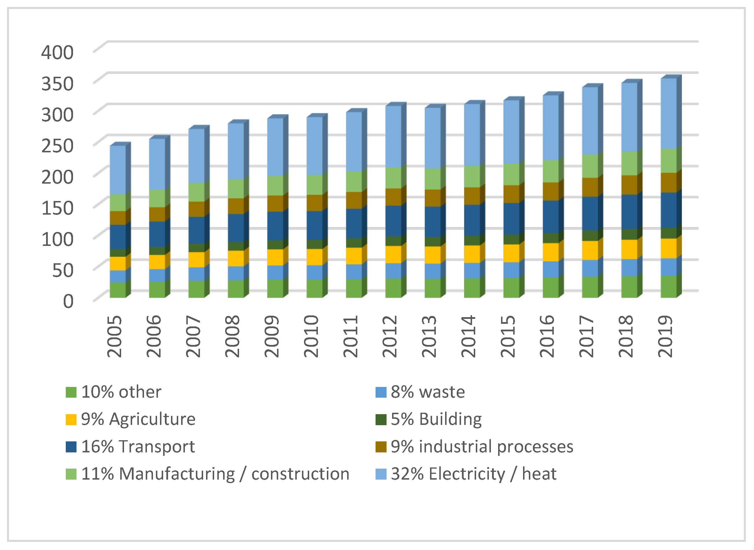 Preprints 182343 g001