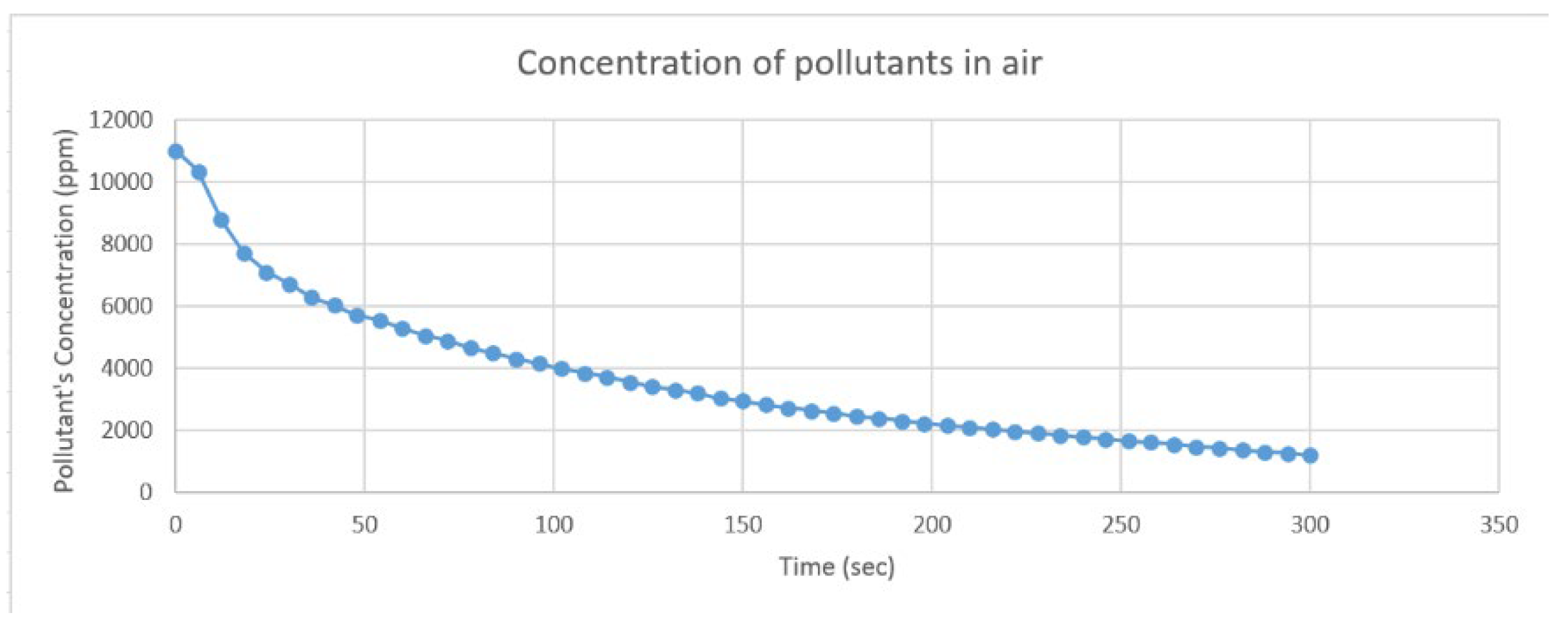 Preprints 182343 g006