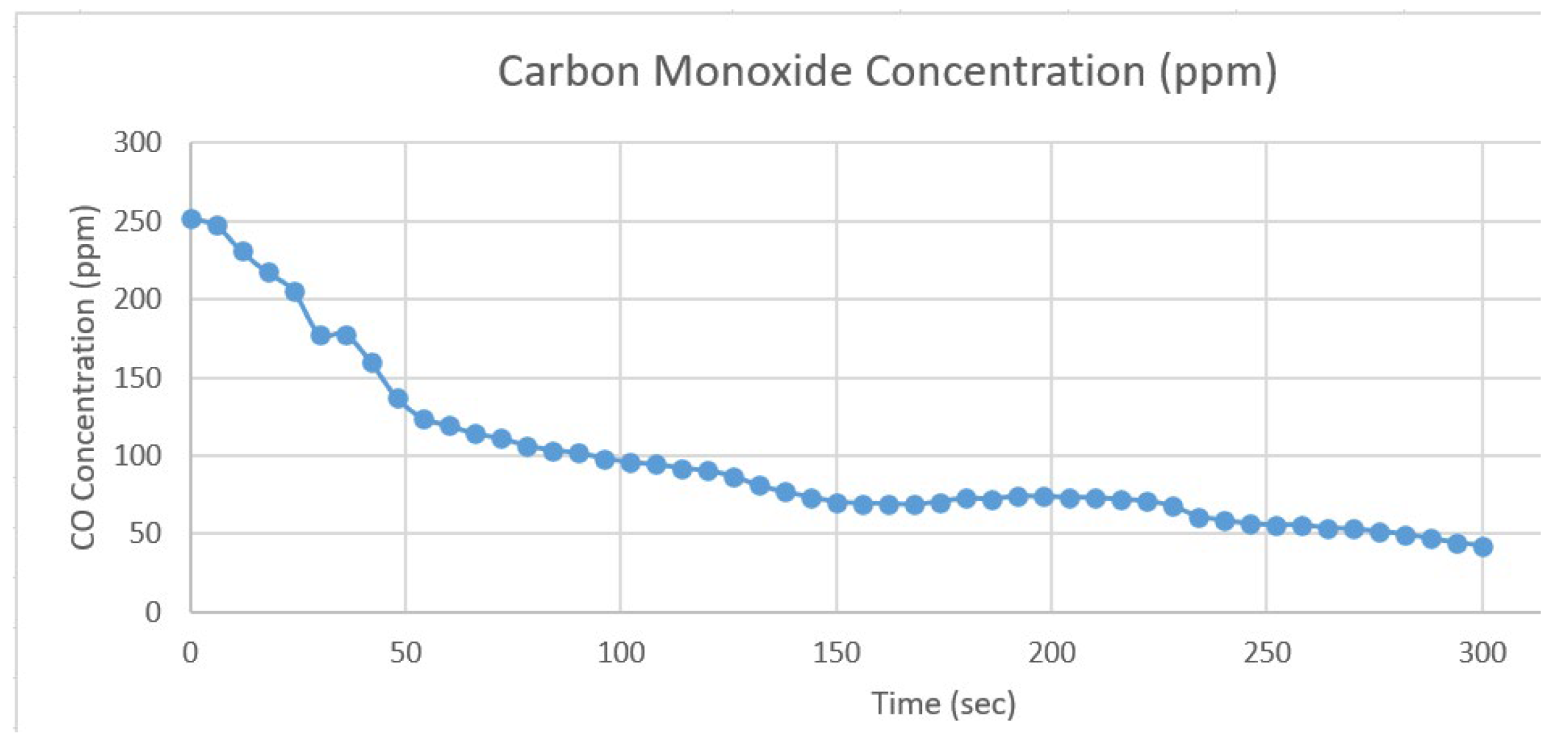 Preprints 182343 g007