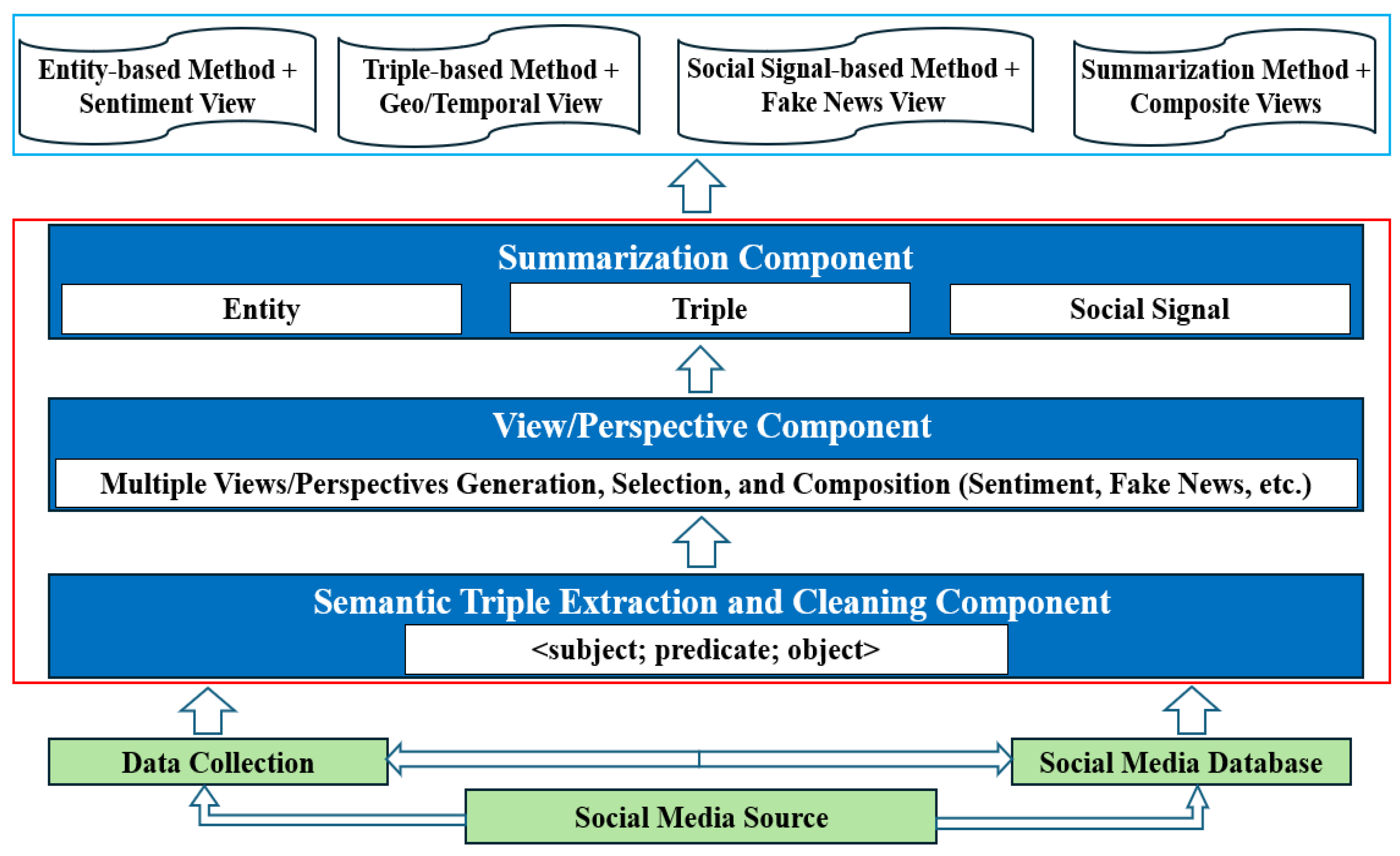 Preprints 150285 g001