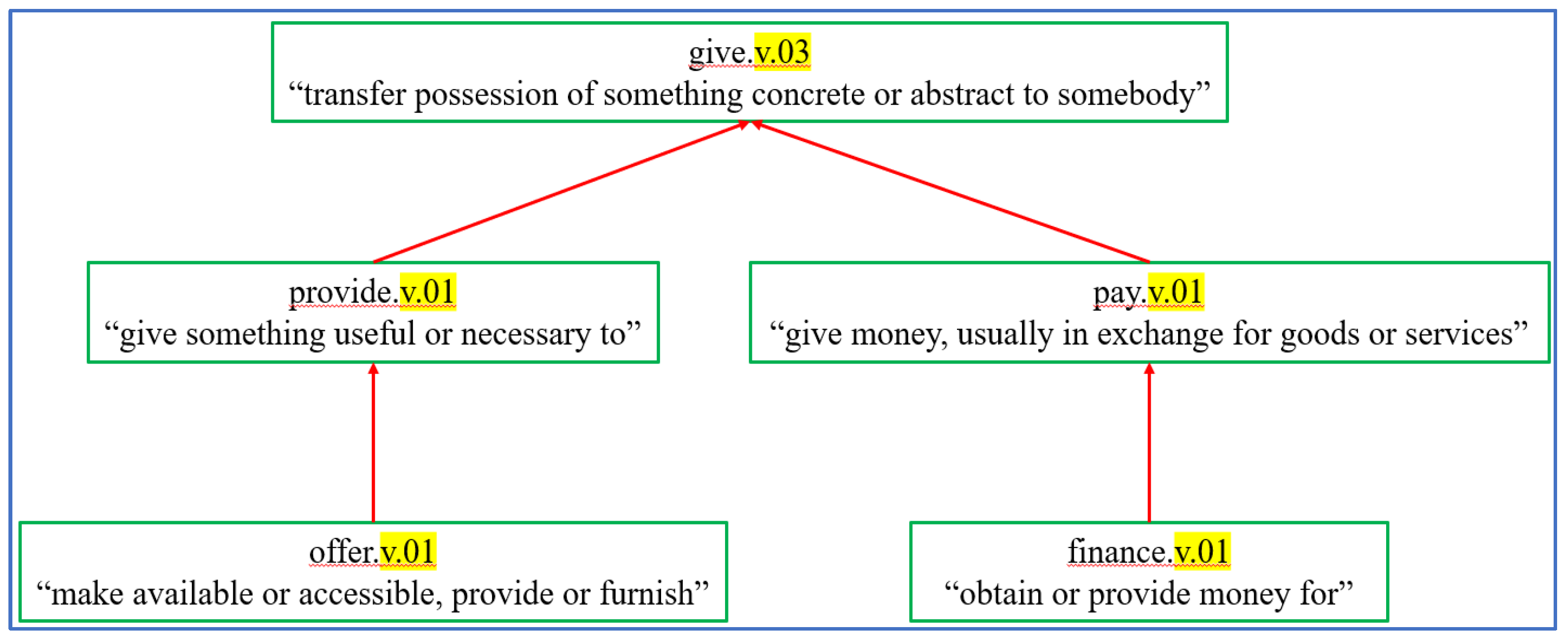 Preprints 150285 g002
