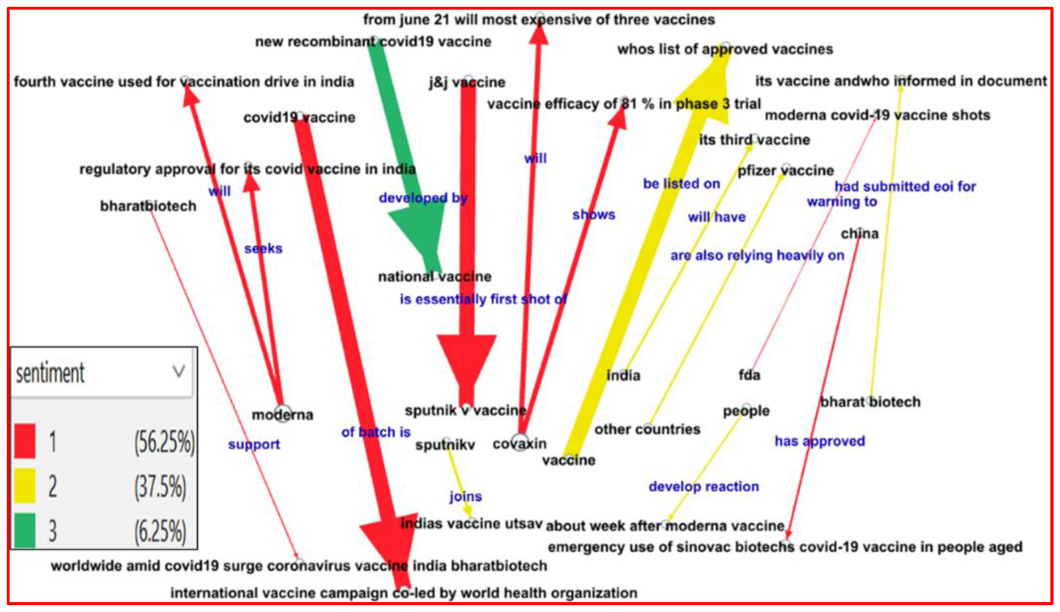 Preprints 150285 g003