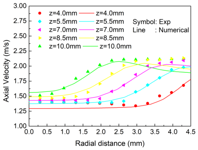 Preprints 224254 g004