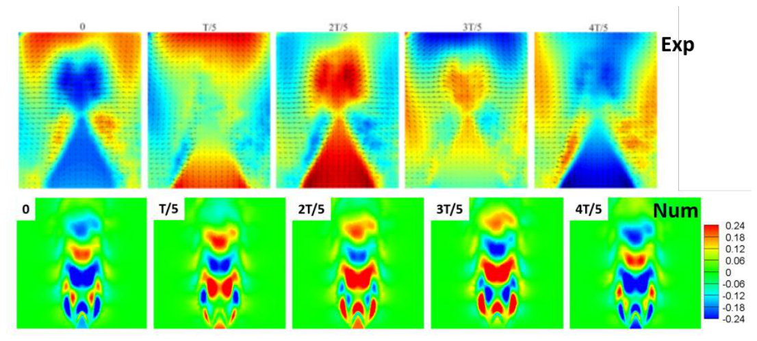 Preprints 224254 g007