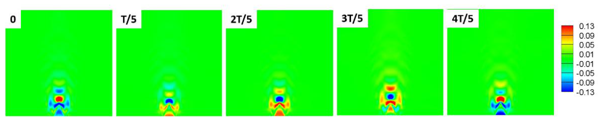 Preprints 224254 g008