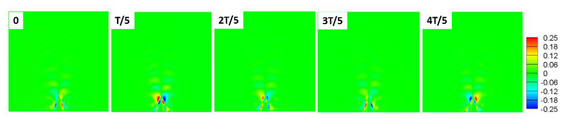 Preprints 224254 g010
